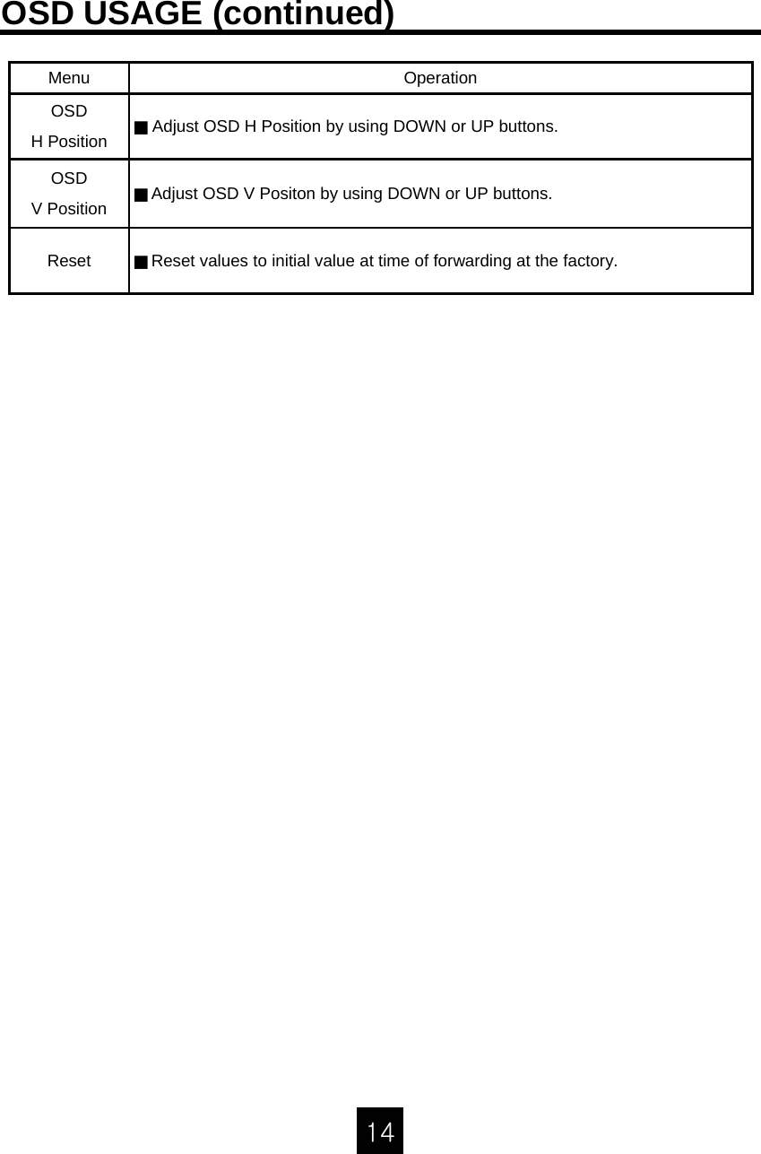 14OSD USAGE (continued)JAdjust OSD H Position by using DOWN or UP buttons.OSDH PositionJAdjust OSD V Positon by using DOWN or UP buttons.OSDV PositionJReset values to initial value at time of forwarding at the factory.ResetOperationMenu