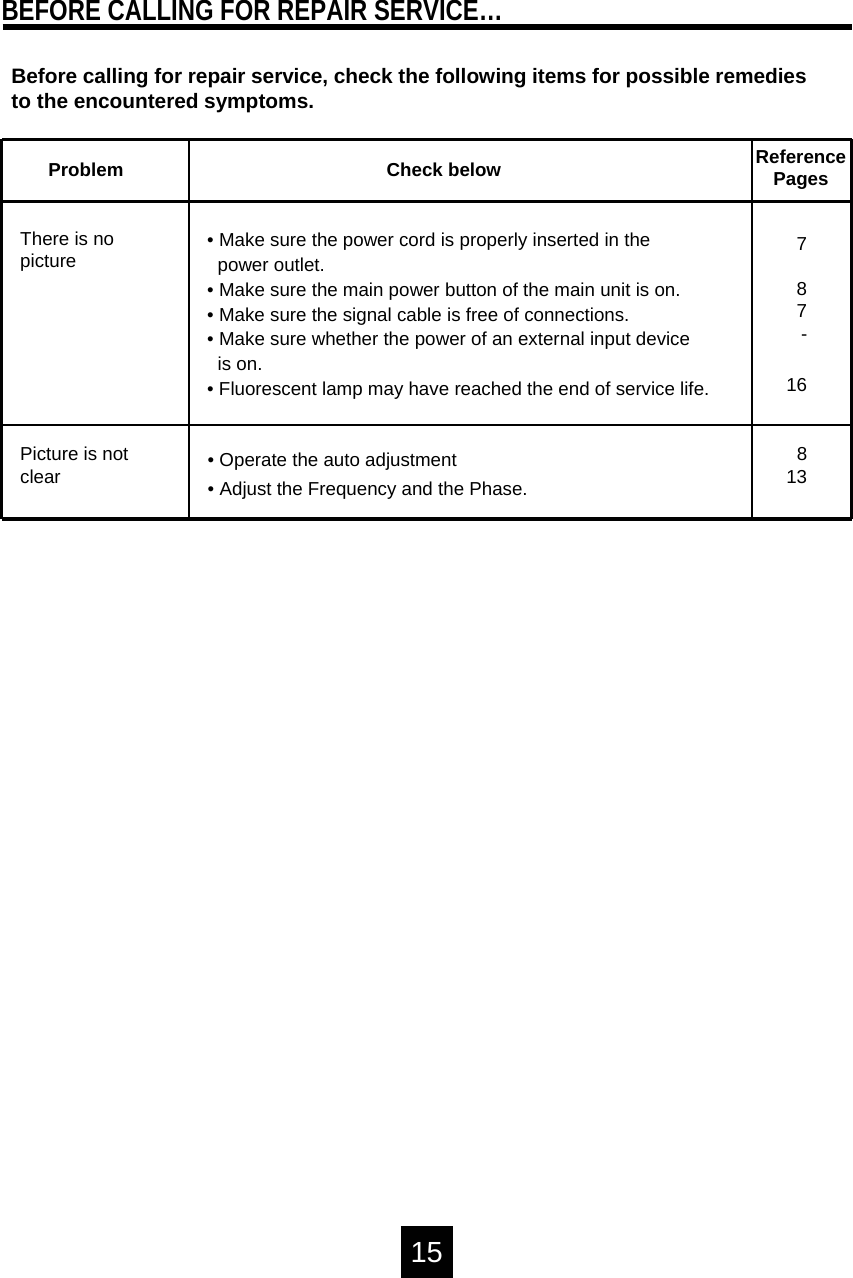 Before calling for repair service, check the following items for possible remedies to the encountered symptoms.Problem Check belowThere is nopicture &bull; Make sure the power cord is properly inserted in thepower outlet.&bull; Make sure the main power button of the main unit is on.&bull; Make sure the signal cable is free of connections.&bull; Make sure whether the power of an external input device is on.&bull; Fluorescent lamp may have reached the end of service life.ReferencePages787-16Picture is notclear &bull; Operate the auto adjustment&bull; Adjust the Frequency and the Phase.81315BEFORE CALLING FOR REPAIR SERVICE&hellip;
