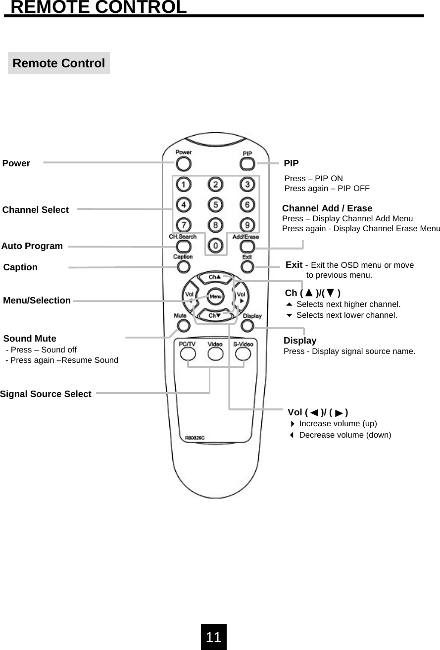 REMOTE CONTROLRemote ControlPowerChannel SelectAuto ProgramCaptionSound Mute - Press &ndash; Sound off- Press again &ndash;Resume SoundSignal Source SelectMenu/SelectionDisplayPress - Display signal source name.Exit -Exit the OSD menu or moveto previous menu.Ch (     )/(     )Selects next higher channel.Selects next lower channel.Vol (     )/ (     )Increase volume (up)Decrease volume (down)Channel Add / ErasePress &ndash; Display Channel Add MenuPress again - Display Channel Erase MenuPIPPress &ndash; PIP ONPress again &ndash; PIP OFF11