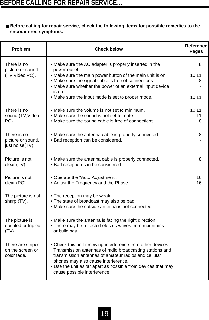 BEFORE CALLING FOR REPAIR SERVICE&hellip;Before calling for repair service, check the following items for possible remedies to theencountered symptoms.ReferencePagesProblem Check below&bull; Make sure the AC adapter is properly inserted in thepower outlet.&bull; Make sure the main power button of the main unit is on.&bull; Make sure the signal cable is free of connections.&bull; Make sure whether the power of an external input device is on.&bull; Make sure the input mode is set to proper mode.There is nopicture or sound(TV,Video,PC).810,118-10,11&bull; Make sure the volume is not set to minimum.&bull; Make sure the sound is not set to mute.&bull; Make sure the sound cable is free of connections.There is nosound (TV,VideoPC).&bull; Make sure the antenna cable is properly connected.&bull; Bad reception can be considered.There is nopicture or sound,just noise(TV).Picture is notclear (TV). &bull; Make sure the antenna cable is properly connected.&bull; Bad reception can be considered.Picture is notclear (PC). &bull; Operate the "Auto Adjustment".&bull; Adjust the Frequency and the Phase.The picture is notsharp (TV). &bull; The reception may be weak.&bull; The state of broadcast may also be bad.&bull; Make sure the outside antenna is not connected.&bull; Make sure the antenna is facing the right direction.&bull; There may be reflected electric waves from mountainsor buildings.The picture isdoubled or tripled(TV).&bull; Check this unit receiving interference from other devices.Transmission antennas of radio broadcasting stations andtransmission antennas of amateur radios and cellularphones may also cause interference.&bull; Use the unit as far apart as possible from devices that may cause possible interference.There are stripeson the screen orcolor fade.10,111188-8-161619