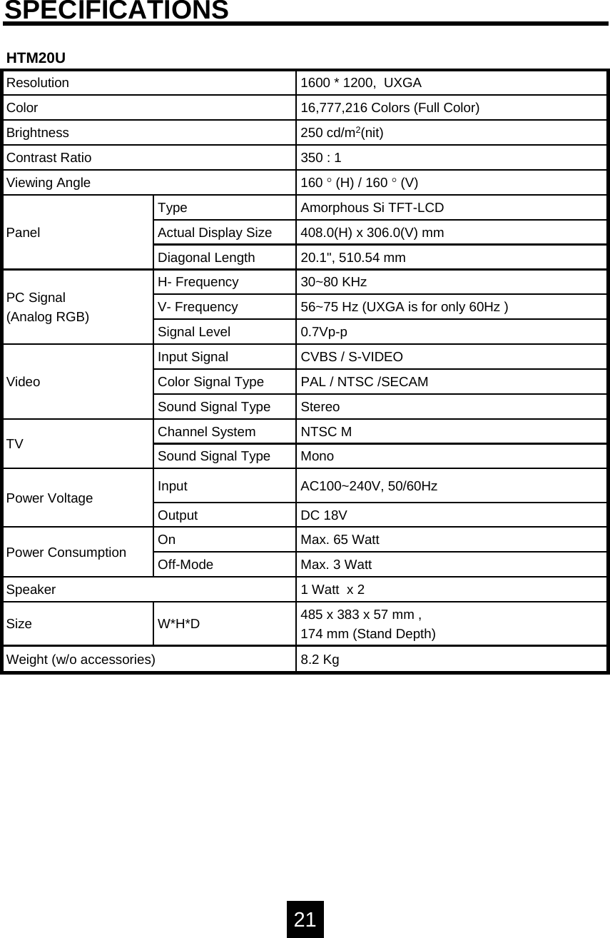 SPECIFICATIONSResolution 1600 * 1200,  UXGAH- Frequency 30~80 KHzColor Signal Type PAL / NTSC /SECAMInputOutput DC 18VVideoSound Signal Type StereoWeight (w/o accessories) 8.2 KgV- Frequency 56~75 Hz (UXGA is for only 60Hz ) PC Signal(Analog RGB) Signal Level 0.7Vp-pColor 16,777,216 Colors (Full Color)Brightness 250 cd/m2(nit)Contrast Ratio 350 : 1Viewing Angle 160 &deg;(H) / 160 &deg;(V)Type Amorphous Si TFT-LCDActual Display Size 408.0(H) x 306.0(V) mmDiagonal Length 20.1", 510.54 mmInput Signal CVBS / S-VIDEOChannel System NTSC MSound Signal Type MonoAC100~240V, 50/60HzPower VoltageOn Max. 65 WattOff-Mode Max. 3 WattSpeaker 1 Watt  x 2Size W*H*D  485 x 383 x 57 mm ,174 mm (Stand Depth)Power ConsumptionTV PanelHTM20U21