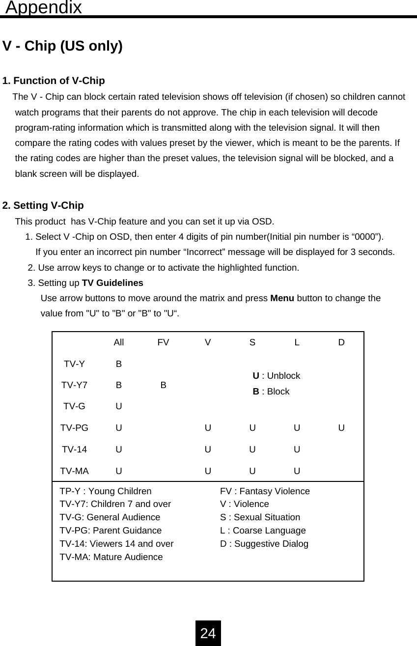 AppendixV - Chip (US only)1. Function of V-ChipThe V - Chip can block certain rated television shows off television (if chosen) so children cannot watch programs that their parents do not approve. The chip in each television will decodeprogram-rating information which is transmitted along with the television signal. It will thencompare the rating codes with values preset by the viewer, which is meant to be the parents. Ifthe rating codes are higher than the preset values, the television signal will be blocked, and ablank screen will be displayed.2. Setting V-ChipThis product  has V-Chip feature and you can set it up via OSD.1. Select V -Chip on OSD, then enter 4 digits of pin number(Initial pin number is &ldquo;0000&rdquo;).If you enter an incorrect pin number &ldquo;Incorrect&rdquo; message will be displayed for 3 seconds.2. Use arrow keys to change or to activate the highlighted function.3. Setting up TV GuidelinesUse arrow buttons to move around the matrix and press Menu button to change thevalue from "U" to "B" or "B" to "U&ldquo;. All FV V S L DTV-Y7 B BTV-G UTV-PGU UUUUTV-14 U U U UTV-MA U U U UTP-Y : Young ChildrenTV-Y7: Children 7 and overTV-G: General AudienceTV-PG: Parent GuidanceTV-14: Viewers 14 and overTV-MA: Mature AudienceFV : Fantasy ViolenceV : ViolenceS : Sexual SituationL : Coarse LanguageD : Suggestive DialogBTV-Y U : UnblockB : Block24
