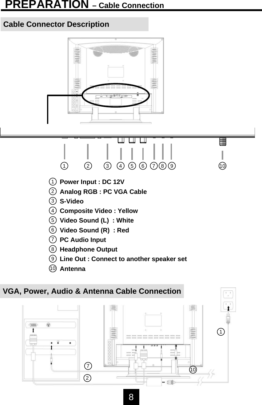 PREPARATION &ndash; Cable ConnectionCable Connector Description1 2 3 4 5 6 7 8 9 1012345678910Power Input : DC 12VAnalog RGB : PC VGA CableS-VideoComposite Video : YellowVideo Sound (L)  : WhiteVideo Sound (R)  : RedPC Audio InputHeadphone OutputLine Out : Connect to another speaker setAntennaVGA, Power, Audio &amp; Antenna Cable Connection811072
