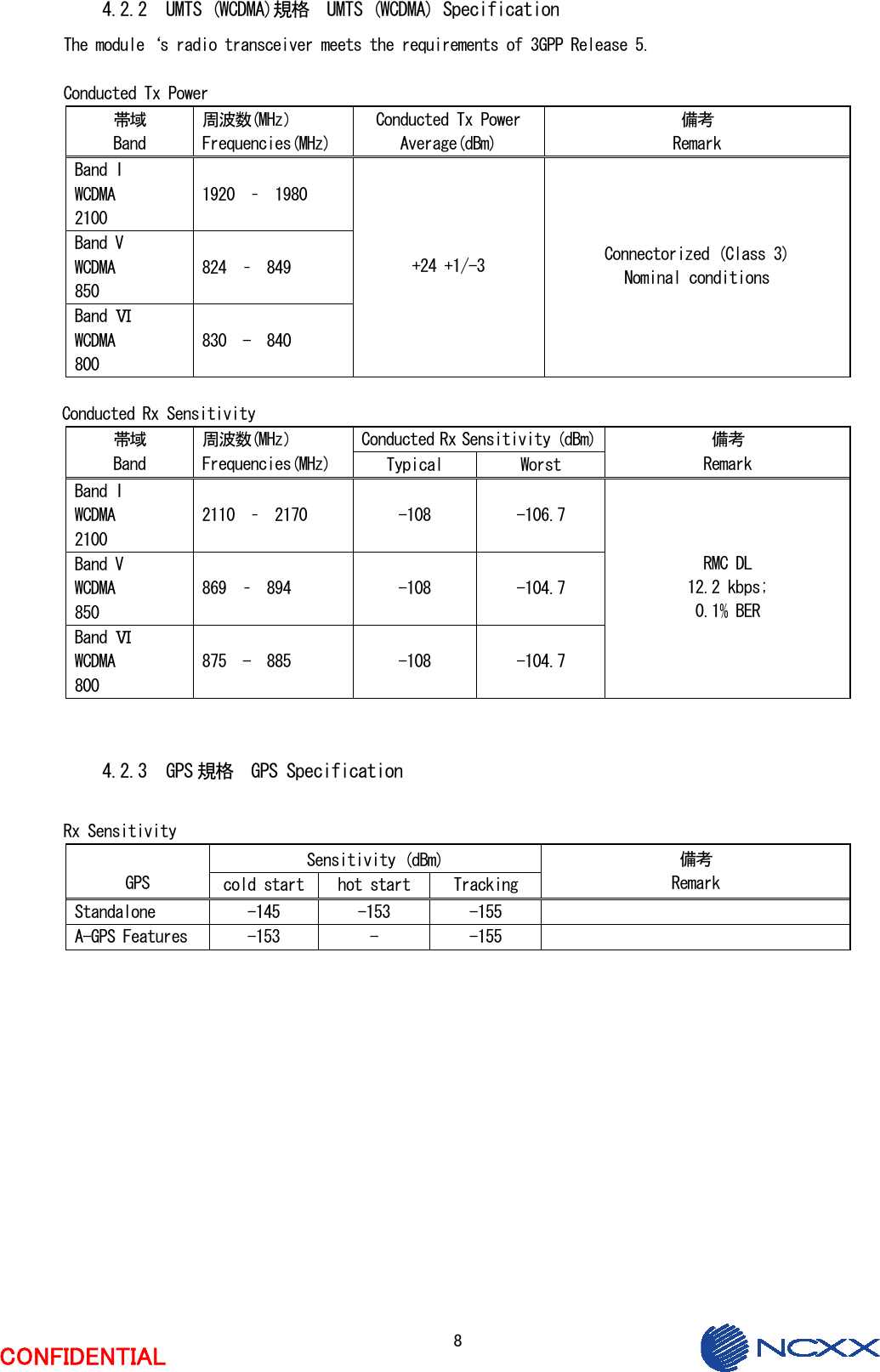  8  CONFIDENTIAL 4.2.2 UMTS (WCDMA)規格  UMTS (WCDMA) Specification The module‘s radio transceiver meets the requirements of 3GPP Release 5.  Conducted Tx Power 帯域 Band 周波数(MHz） Frequencies(MHz) Conducted Tx Power Average(dBm) 備考 Remark Band I WCDMA 2100 1920  –  1980 Band V WCDMA 850 824  –  849 Band Ⅵ WCDMA 800 830  -  840 +24 +1/-3  Connectorized (Class 3) Nominal conditions  Conducted Rx Sensitivity Conducted Rx Sensitivity (dBm)帯域 Band 周波数(MHz） Frequencies(MHz)  Typical  Worst 備考 Remark Band I WCDMA 2100 2110  –  2170  -108  -106.7 Band V WCDMA 850 869  –  894  -108  -104.7 Band Ⅵ WCDMA 800 875  -  885  -108  -104.7 RMC DL 12.2 kbps; 0.1% BER   4.2.3 GPS 規格  GPS Specification  Rx Sensitivity Sensitivity (dBm) GPS  cold start  hot start  Tracking 備考 Remark Standalone  -145  -153  -155   A-GPS Features  -153  -  -155     