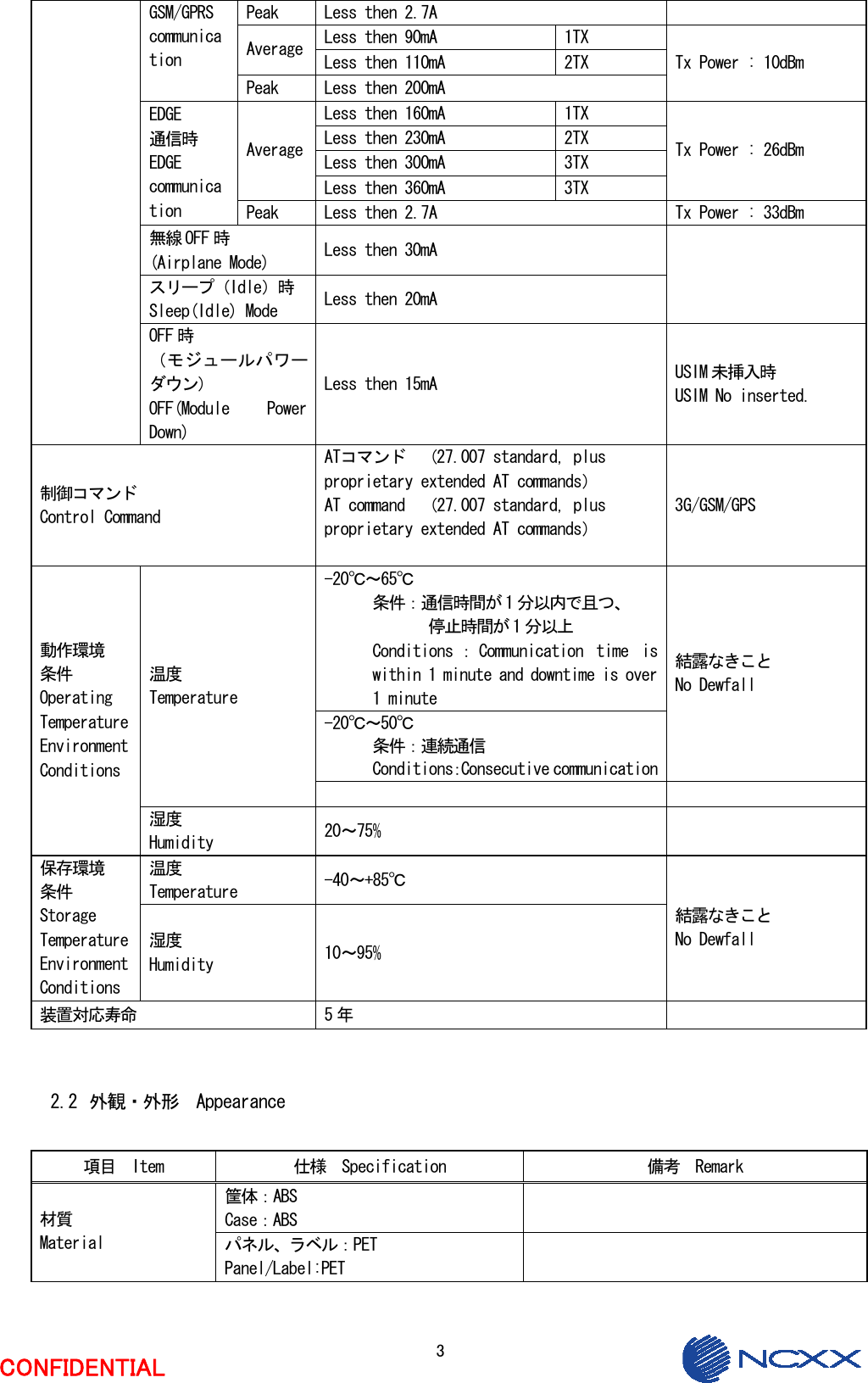  3 CONFIDENTIAL Peak  Less then 2.7A Less then 90mA  1TX Average  Less then 110mA  2TX GSM/GPRS communication Peak  Less then 200mA Tx Power : 10dBm Less then 160mA  1TX Less then 230mA  2TX Less then 300mA  3TX Average Less then 360mA  3TX Tx Power : 26dBm EDGE 通信時 EDGE communication  Peak  Less then 2.7A  Tx Power : 33dBm 無線 OFF 時 (Airplane Mode)  Less then 30mA スリープ（Idle）時 Sleep(Idle) Mode  Less then 20mA    OFF 時 （モジュールパワーダウン） OFF(Module  Power Down) Less then 15mA  USIM 未挿入時 USIM No inserted. 制御コマンド Control Command ATコマンド  （27.007 standard, plus proprietary extended AT commands） AT command  （27.007 standard, plus proprietary extended AT commands）  3G/GSM/GPS -20℃～65℃ 条件：通信時間が 1 分以内で且つ、 停止時間が 1 分以上 Conditions ： Communication  time  is within 1 minute and downtime is over 1 minute -20℃～50℃ 条件：連続通信  Conditions：Consecutive communication 結露なきこと No Dewfall 温度 Temperature   動作環境 条件 Operating Temperature Environment Conditions 湿度 Humidity  20～75%   温度 Temperature  -40～+85℃ 保存環境 条件 Storage Temperature Environment Conditions 湿度 Humidity  10～95% 結露なきこと No Dewfall 装置対応寿命  5 年     2.2 外観・外形  Appearance  項目  Item  仕様  Specification  備考  Remark 筐体：ABS Case：ABS   材質 Material  パネル、ラベル：PET Panel/Label:PET   