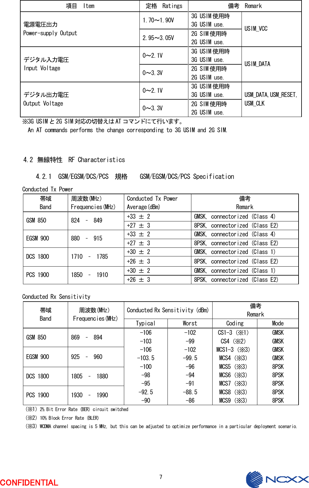  7  CONFIDENTIAL 項目  Item  定格  Ratings  備考  Remark 1.70～1.90V  3G USIM 使用時 3G USIM use. 電源電圧出力 Power-supply Output  2.95～3.05V  2G SIM 使用時 2G USIM use. USIM_VCC 0～2.1V  3G USIM 使用時 3G USIM use. デジタル入力電圧 Input Voltage  0～3.3V  2G SIM 使用時 2G USIM use. USIM_DATA 0～2.1V  3G USIM 使用時 3G USIM use. デジタル出力電圧 Output Voltage  0～3.3V  2G SIM 使用時 2G USIM use. USM_DATA,USM_RESET,USM_CLK ※3G USIM と 2G SIM 対応の切替えは AT コマンドにて行います。   An AT commands performs the change corresponding to 3G USIM and 2G SIM.   4.2 無線特性  RF Characteristics 4.2.1 GSM/EGSM/DCS/PCS  規格    GSM/EGSM/DCS/PCS Specification Conducted Tx Power 帯域 Band 周波数(MHz） Frequencies(MHz) Conducted Tx Power Average(dBm) 備考 Remark +33 ± 2  GMSK, connectorized (Class 4) GSM 850  824  –  849  +27 ± 3  8PSK, connectorized (Class E2) +33 ± 2  GMSK, connectorized (Class 4) EGSM 900  880  –  915  +27 ± 3  8PSK, connectorized (Class E2) +30 ± 2  GMSK, connectorized (Class 1) DCS 1800  1710  –  1785  +26 ± 3  8PSK, connectorized (Class E2) +30 ± 2  GMSK, connectorized (Class 1) PCS 1900  1850  –  1910  +26 ± 3  8PSK, connectorized (Class E2)  Conducted Rx Sensitivity Conducted Rx Sensitivity (dBm) 備考 Remark 帯域 Band 周波数(MHz） Frequencies(MHz)  Typical  Worst  Coding  Mode GSM 850  869  –  894 EGSM 900  925  –  960 DCS 1800  1805  –  1880 PCS 1900  1930  –  1990 -106 -103 -106 -103.5 -100 -98 -95 -92.5 -90 -102 -99 -102 -99.5 -96 -94 -91 -88.5 -86 CS1-3（※1） CS4（※2） MCS1-3（※3） MCS4（※3） MCS5（※3） MCS6（※3） MCS7（※3） MCS8（※3） MCS9（※3） GMSK GMSK GMSK GMSK 8PSK 8PSK 8PSK 8PSK 8PSK （※1）2% Bit Error Rate (BER) circuit switched （※2）10% Block Error Rate (BLER) （※3）WCDMA channel spacing is 5 MHz, but this can be adjusted to optimize performance in a particular deployment scenario.   