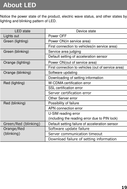 19    About LED  Notice the power state of the product, electric wave status, and other states by lighting and blinking pattern of LED.  LED state Device state Lights out Power OFF Green (lighting) Power ON(in service area) First connection to vehicles(in service area) Green (blinking) Service area judging Default setting of acceleration sensor Orange (lighting) Power ON(out of service area) First connection to vehicles (out of service area) Orange (blinking) Software updating Downloading of setting information Red (lighting) W-CDMA certification error SSL certification error Server certification error Other Server error Red (blinking) Possibility of failure APN connection error U-SIM reading error (including the reading error due to PIN lock) Green/Red (blinking) Default setting failure of acceleration sensor Orange/Red (blinking) Software update failure Server communication timeout Download failure of setting information     