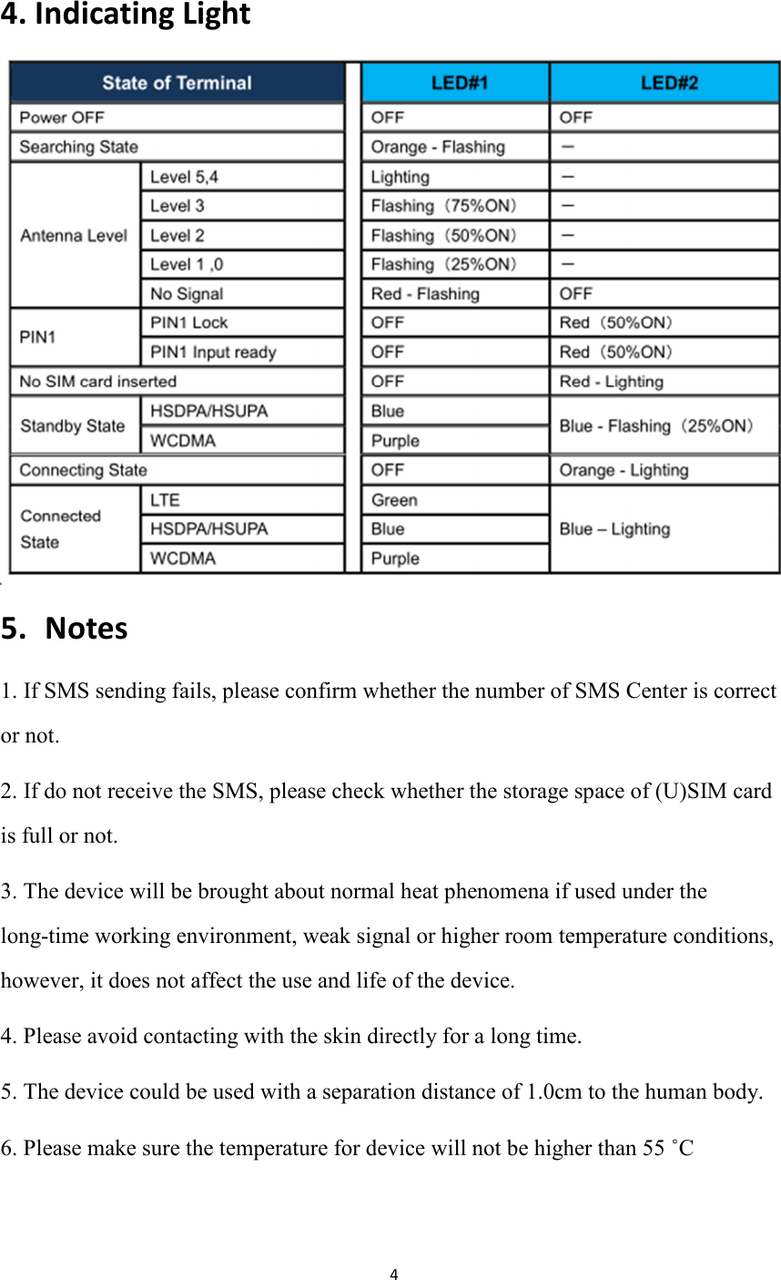 4  4. Indicating Light  5.  Notes 1. If SMS sending fails, please confirm whether the number of SMS Center is correct or not.   2. If do not receive the SMS, please check whether the storage space of (U)SIM card is full or not.   3. The device will be brought about normal heat phenomena if used under the long-time working environment, weak signal or higher room temperature conditions, however, it does not affect the use and life of the device.   4. Please avoid contacting with the skin directly for a long time.   5. The device could be used with a separation distance of 1.0cm to the human body.   6. Please make sure the temperature for device will not be higher than 55 ˚C  