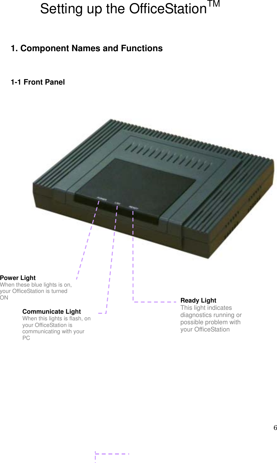  6Setting up the OfficeStationTM   1. Component Names and Functions   1-1 Front Panel          Power Light When these blue lights is on, your OfficeStation is turned ON Communicate Light When this lights is flash, on your OfficeStation is communicating with your PC  Ready Light This light indicates diagnostics running or possible problem with your OfficeStation 