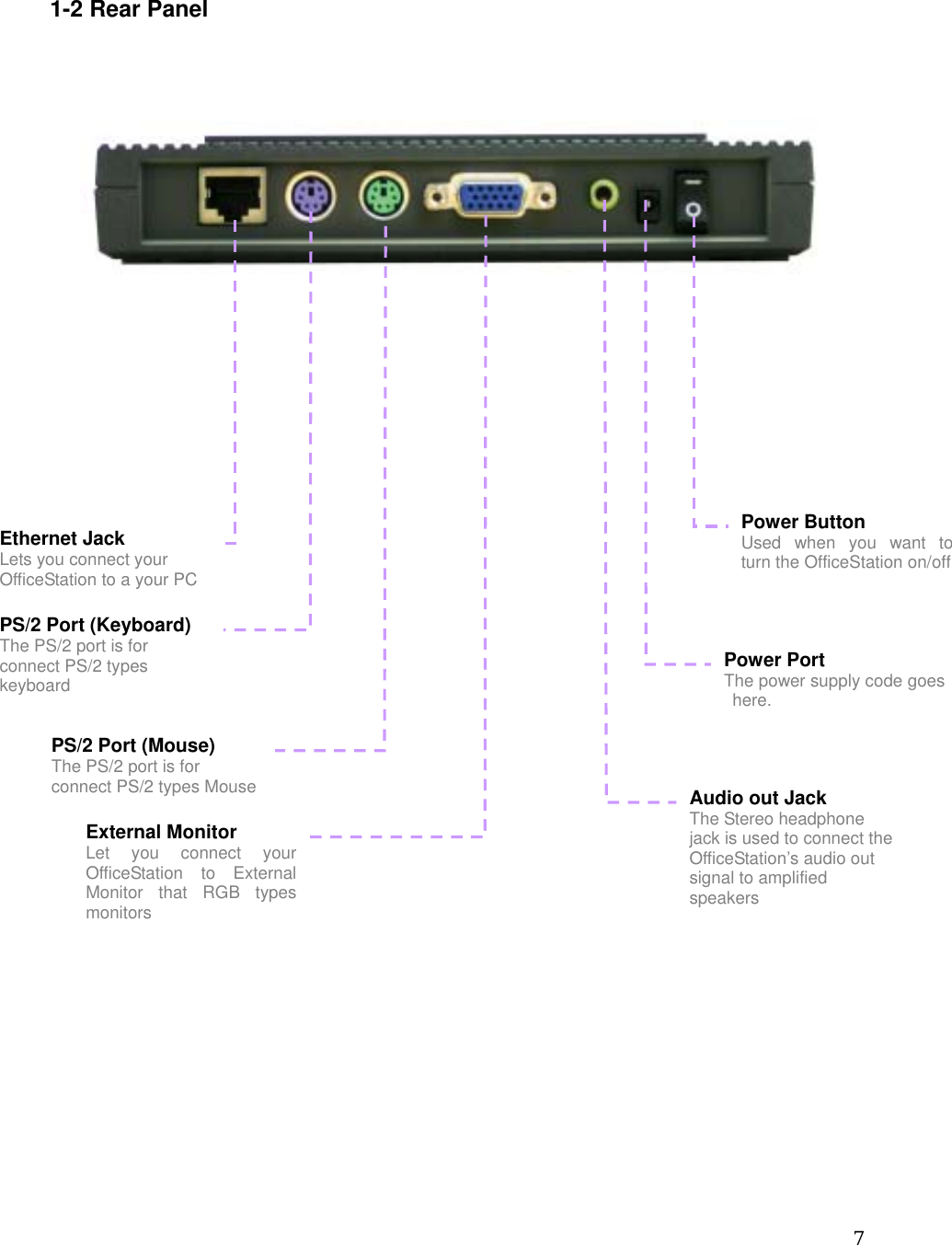  7 1-2 Rear Panel          Power Button Used when you want to turn the OfficeStation on/offPower Port The power supply code goes here. Audio out Jack The Stereo headphone jack is used to connect the OfficeStation’s audio out signal to amplified speakers PS/2 Port (Keyboard) The PS/2 port is for connect PS/2 types keyboard External Monitor Let you connect your OfficeStation to External Monitor that RGB types monitors Ethernet Jack Lets you connect your OfficeStation to a your PC PS/2 Port (Mouse) The PS/2 port is for connect PS/2 types Mouse 