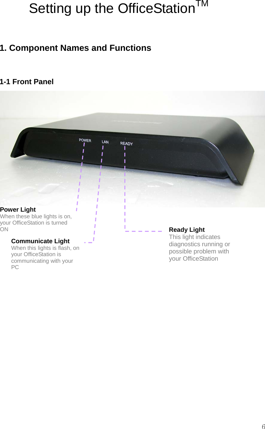  6Setting up the OfficeStationTM   1. Component Names and Functions   1-1 Front Panel          Power Light When these blue lights is on, your OfficeStation is turned ON Communicate Light When this lights is flash, on your OfficeStation is communicating with your PC  Ready Light This light indicates diagnostics running or possible problem with your OfficeStation 