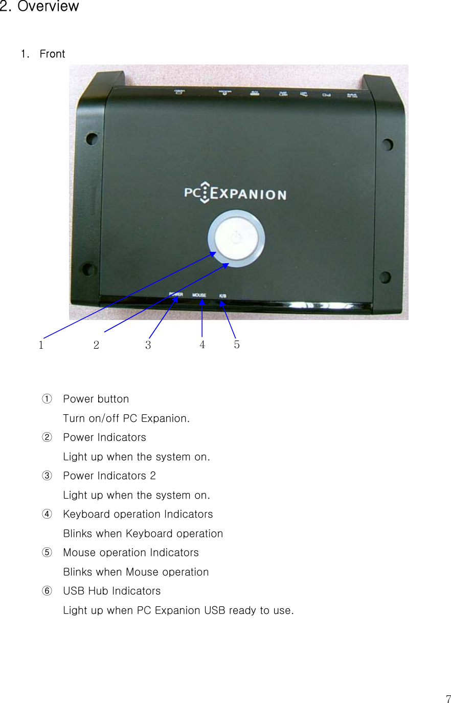  7 2. Overview  1. Front                  ① Power button Turn on/off PC Expanion. ② Power Indicators Light up when the system on. ③ Power Indicators 2 Light up when the system on. ④ Keyboard operation Indicators Blinks when Keyboard operation ⑤ Mouse operation Indicators Blinks when Mouse operation ⑥ USB Hub Indicators Light up when PC Expanion USB ready to use. 1  4 3  5 2 