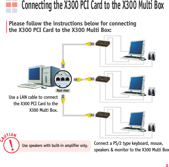 3Connecting the X300 PCI Card to the X300 Multi BoxPlease follow the instructions below for connecting the X300 PCI Card to the X300 Multi Box:Connect a PS/2 type keyboard, mouse,speakers &amp; monitor to the X300 Multi BoxUse a LAN cable to connectthe X300 PCI Card to the X300 Multi Box.Use speakers with built-in amplifier only.Rear view