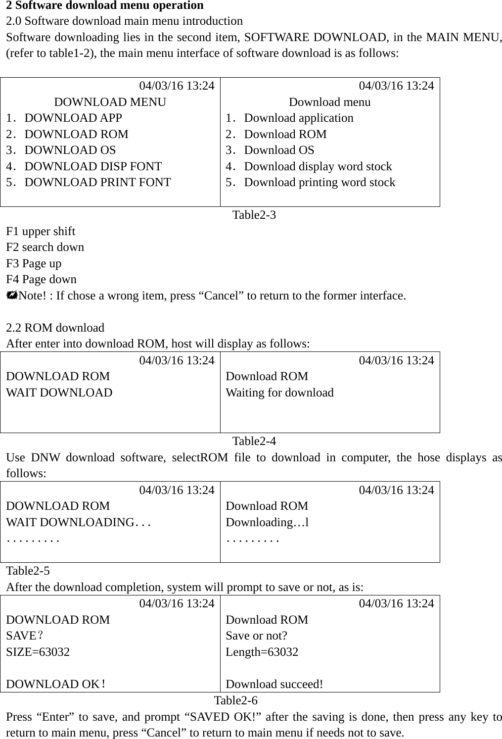  2 Software download menu operation 2.0 Software download main menu introduction Software downloading lies in the second item, SOFTWARE DOWNLOAD, in the MAIN MENU, (refer to table1-2), the main menu interface of software download is as follows:             04/03/16 13:24            04/03/16 13:24 DOWNLOAD MENU  Download menu 1．DOWNLOAD APP  1．Download application 2．DOWNLOAD ROM  2．Download ROM 3．DOWNLOAD OS  3．Download OS 4．DOWNLOAD DISP FONT  4．Download display word stock   5．DOWNLOAD PRINT FONT  5．Download printing word stock     Table2-3 F1 upper shift   F2 search down F3 Page up F4 Page down Note! : If chose a wrong item, press &ldquo;Cancel&rdquo; to return to the former interface.  2.2 ROM download After enter into download ROM, host will display as follows:            04/03/16 13:24            04/03/16 13:24 DOWNLOAD ROM  Download ROM WAIT DOWNLOAD  Waiting for download       Table2-4 Use DNW download software, selectROM file to download in computer, the hose displays as follows:            04/03/16 13:24            04/03/16 13:24 DOWNLOAD ROM  Download ROM WAIT DOWNLOADING．．． Downloading&hellip;l ．．．．．．．．． ．．．．．．．．．   Table2-5 After the download completion, system will prompt to save or not, as is:            04/03/16 13:24            04/03/16 13:24 DOWNLOAD ROM  Download ROM SAVE？  Save or not? SIZE=63032 Length=63032   DOWNLOAD OK！ Download succeed!  Table2-6 Press &ldquo;Enter&rdquo; to save, and prompt &ldquo;SAVED OK!&rdquo; after the saving is done, then press any key to return to main menu, press &ldquo;Cancel&rdquo; to return to main menu if needs not to save. 