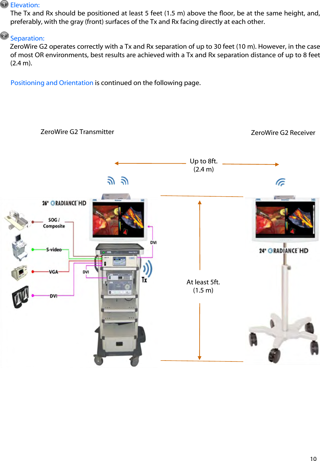 Elevation: The Tx and Rx should be positioned at least 5 feet (1.5 m) above the oor, be at the same height, and, preferably, with the gray (front) surfaces of the Tx and Rx facing directly at each other.   Separation:  ZeroWire G2 operates correctly with a Tx and Rx separation of up to 30 feet (10 m). However, in the case of most OR environments, best results are achieved with a Tx and Rx separation distance of up to 8 feet (2.4 m). Positioning and Orientation is continued on the following page. 10 ZeroWire G2 Receiver ZeroWire G2 Transmitter Up to 8ft.  (2.4 m) At least 5ft.  (1.5 m) 