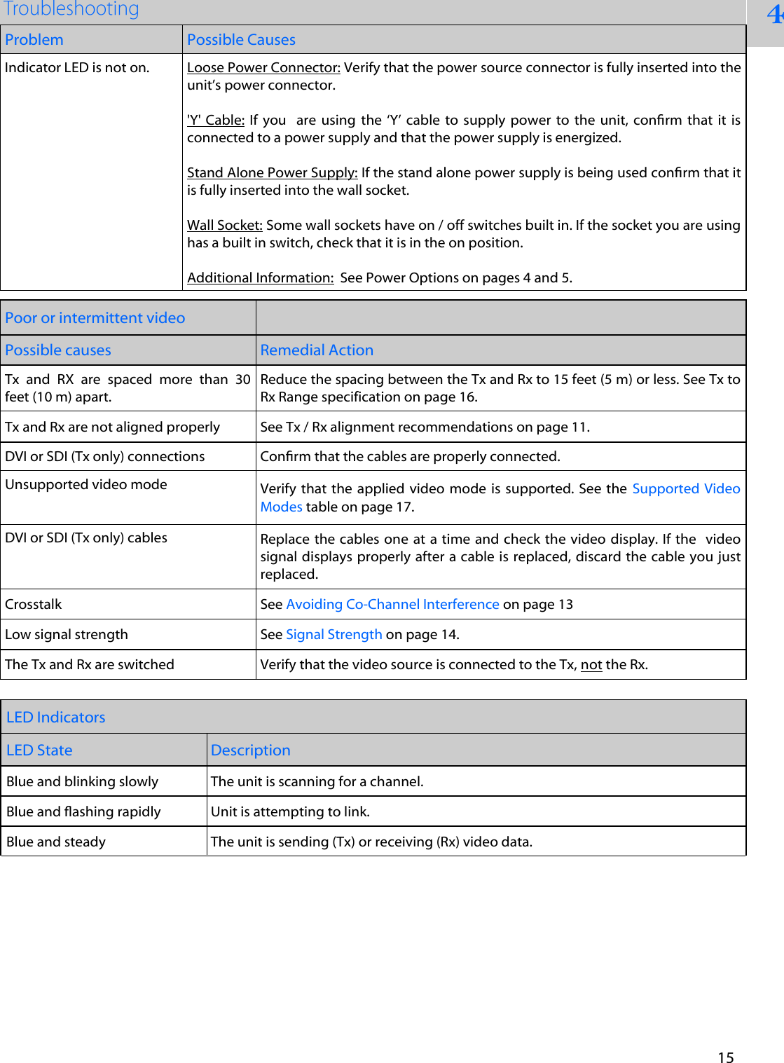 4 LED Indicators LED State Description Blue and blinking slowly The unit is scanning for a channel. Blue and ashing rapidly Unit is attempting to link. Blue and steady The unit is sending (Tx) or receiving (Rx) video data. Problem Possible Causes Indicator LED is not on. Loose Power Connector: Verify that the power source connector is fully inserted into the unit&rsquo;s power connector. 'Y'  Cable:  If  you    are  using  the  &lsquo;Y&rsquo;  cable  to  supply power  to  the unit, conrm  that it is connected to a power supply and that the power supply is energized. Stand Alone Power Supply: If the stand alone power supply is being used conrm that it is fully inserted into the wall socket. Wall Socket: Some wall sockets have on / off switches built in. If the socket you are using has a built in switch, check that it is in the on position.  Additional Information:  See Power Options on pages 4 and 5.   Poor or intermittent video Possible causes  Remedial Action Tx  and  RX  are  spaced  more  than  30 feet (10 m) apart. Reduce the spacing between the Tx and Rx to 15 feet (5 m) or less. See Tx to Rx Range specification on page 16. Tx and Rx are not aligned properly See Tx / Rx alignment recommendations on page 11. DVI or SDI (Tx only) connections Conrm that the cables are properly connected. Unsupported video mode  Verify  that the applied video  mode  is supported.  See  the  Supported Video Modes table on page 17. DVI or SDI (Tx only) cables Replace  the cables one at a time and  check the video  display. If  the  video signal displays properly after a cable is replaced, discard the cable you just replaced.  Crosstalk See Avoiding Co-Channel Interference on page 13 Low signal strength See Signal Strength on page 14. The Tx and Rx are switched Verify that the video source is connected to the Tx, not the Rx. 15 