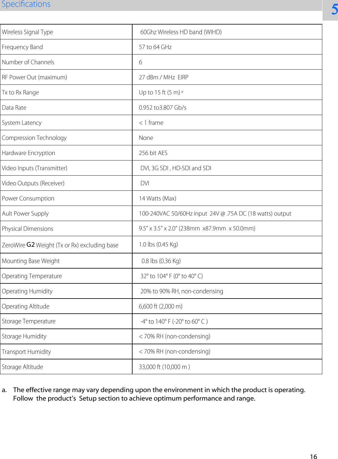 a. The effective range may vary depending upon the environment in which the product is operating.Follow  the product&rsquo;s  Setup section to achieve optimum performance and range.5 G216 