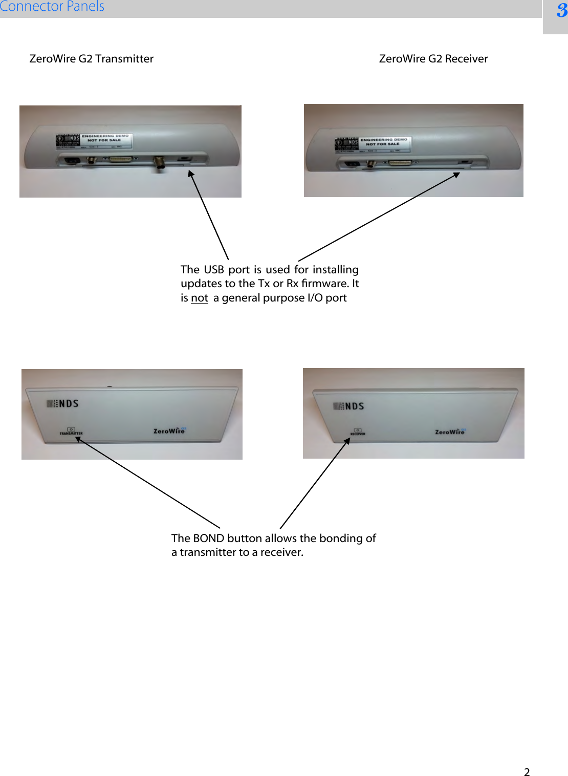 2 3 The  USB  port is  used  for  installing updates to the Tx or Rx rmware. It is not  a general purpose I/O port ZeroWire G2 Transmitter ZeroWire G2 Receiver The BOND button allows the bonding of a transmitter to a receiver.  