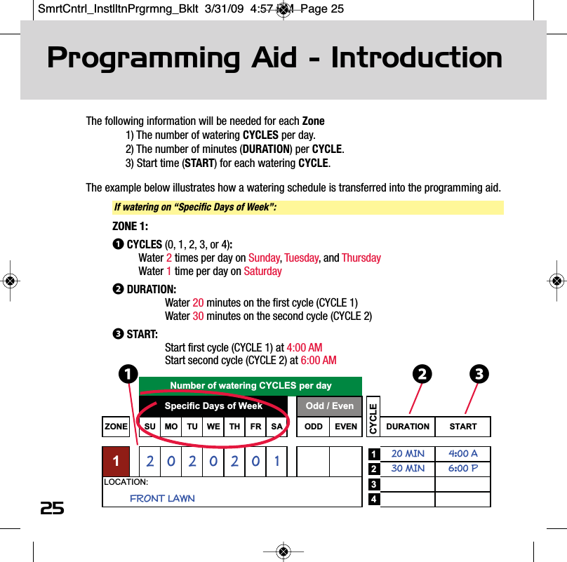 The following information will be needed for each Zone1) The number of watering CYCLES per day.2) The number of minutes (DURATION) per CYCLE.3) Start time (START) for each watering CYCLE.The example below illustrates how a watering schedule is transferred into the programming aid.ZONE SU MO TU WE TH FR SA ODD EVEN DURATION START120 MIN 4:00 A230 MIN 6:00 P342FRONT LAWNLOCATION:0002Odd / EvenSpecific Days of Week2Number of watering CYCLES per dayCYCLE1125Programming Aid - IntroductionIf watering on &ldquo;Specific Days of Week&rdquo;:❶ZONE 1:❶CYCLES (0, 1, 2, 3, or 4):Water 2times per day on Sunday, Tuesday, and ThursdayWater 1time per day on Saturday❷DURATION:Water 20 minutes on the first cycle (CYCLE 1)Water 30 minutes on the second cycle (CYCLE 2)❸START:Start first cycle (CYCLE 1) at 4:00 AMStart second cycle (CYCLE 2) at 6:00 AM❸❷SmrtCntrl_InstlltnPrgrmng_Bklt  3/31/09  4:57 PM  Page 25