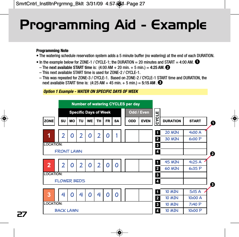 Programming Note&bull; The watering schedule reservation system adds a 5 minute buffer (no watering) at the end of each DURATION.&bull; In the example below for ZONE-1 / CYCLE-1; the DURATION = 20 minutes and START = 4:00 AM.&ndash; The next available START time is:  (4:00 AM + 20 min. + 5 min.) = 4:25 AM.  &ndash; This next available START time is used for ZONE-2 / CYCLE-1.&ndash; This was repeated for ZONE-3 / CYCLE-1.  Based on ZONE-2 / CYCLE-1 START time and DURATION, the next available START time is:  (4:25 AM + 45 min. + 5 min.) = 5:15 AM .Programming Aid - Examplewatch the video at raindrip.com/smart27Option 1 Example - WATER ON SPECIFIC DAYS OF WEEK ZONE SU MO TU WE TH FR SA ODD EVEN DURATION START120 MIN 4:00 A230 MIN 6:00 P34145 MIN 4:25 A260 MIN 6:35 P34110 MIN 5:15 A210 MIN 10:00 A310 MIN 7:40 P410 MIN 10:00 P202020LOCATION:BACK LAWN2FRONT LAWNLOCATION:4040LOCATION:4300FLOWER BEDS020002Odd / EvenSpecific Days of Week2Number of watering CYCLES per dayCYCLE11❸❷❶❶❷❸SmrtCntrl_InstlltnPrgrmng_Bklt  3/31/09  4:57 PM  Page 27