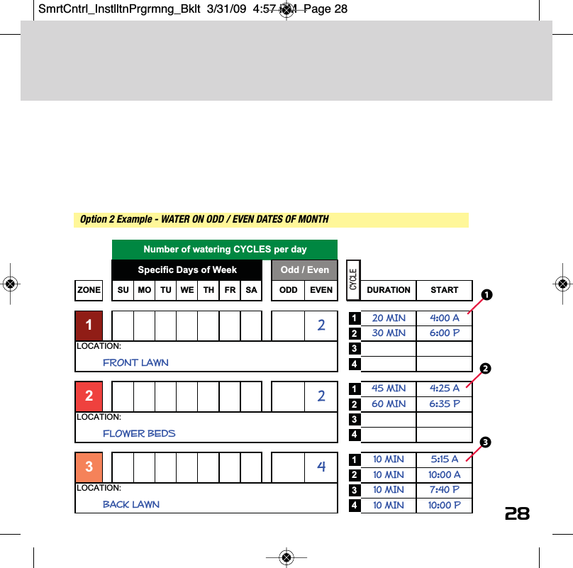 watch the video at raindrip.com/smart28Option 2 Example - WATER ON ODD / EVEN DATES OF MONTHZONE SU MO TU WE TH FR SA ODD EVEN DURATION START120 MIN 4:00 A230 MIN 6:00 P34145 MIN 4:25 A260 MIN 6:35 P34110 MIN 5:15 A210 MIN 10:00 A310 MIN 7:40 P410 MIN 10:00 P4LOCATION:2BACK LAWN32LOCATION:2LOCATION:FLOWER BEDSSpecific Days of Week Odd / EvenFRONT LAWN1CYCLENumber of watering CYCLES per dayCYCLE❶❷❸SmrtCntrl_InstlltnPrgrmng_Bklt  3/31/09  4:57 PM  Page 28