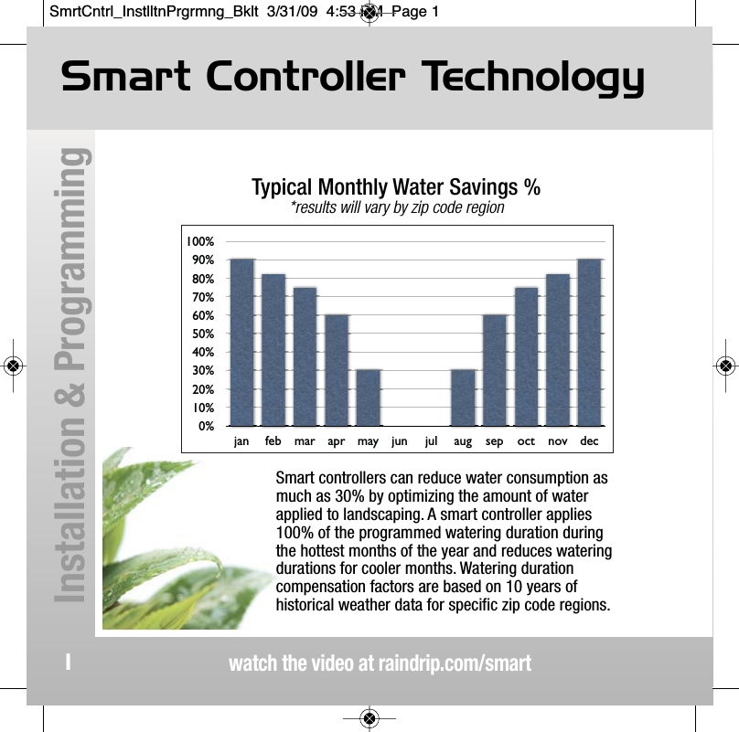Smart Controller Technologywatch the video at raindrip.com/smartInstallation &amp; Programming1Smart controllers can reduce water consumption asmuch as 30% by optimizing the amount of waterapplied to landscaping. A smart controller applies100% of the programmed watering duration duringthe hottest months of the year and reduces wateringdurations for cooler months. Watering durationcompensation factors are based on 10 years ofhistorical weather data for specific zip code regions.0%10%20%30%40%50%60%70%80%90%100%jan feb mar apr may jun jul aug sep oct nov decTypical Monthly Water Savings %*results will vary by zip code regionSmrtCntrl_InstlltnPrgrmng_Bklt  3/31/09  4:53 PM  Page 1