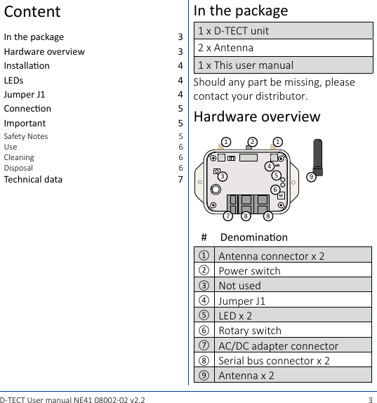 3D-TECT User manual NE41 08002-02 v2.2In the package  3Hardware overview  3Installaon 4LEDs 4JumperJ1 4Connecon 5Important 5Safety Notes  5Use  6Cleaning  6Disposal  6Technical data  7In the package1 x D-TECT unit2 x Antenna1 x This user manualShould any part be missing, please  contact your distributor.Hardware overview#Denominaon①Antenna connector x 2②Power switch③Not used④Jumper J1⑤LED x 2⑥Rotary switch⑦AC/DC adapter connector⑧Serial bus connector x 2⑨Antenna x 21372658 8914Content