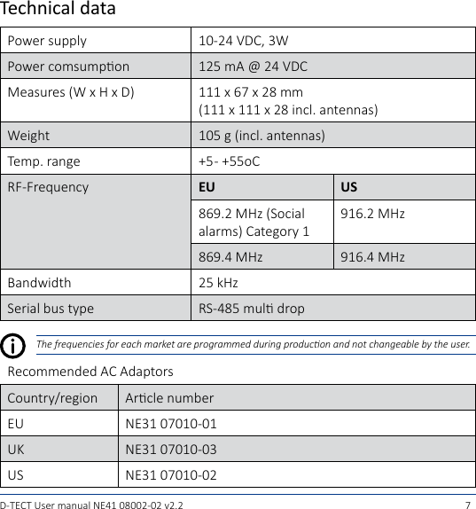 7D-TECT User manual NE41 08002-02 v2.2Technical dataPower supply 10-24 VDC, 3WPower comsumpon 125 mA @ 24 VDCMeasures (W x H x D) 111 x 67 x 28 mm(111 x 111 x 28 incl. antennas)Weight 105 g (incl. antennas)Temp. range +5 - +55oCRF-Frequency EU US869.2 MHz (Social alarms) Category 1916.2 MHz869.4 MHz 916.4 MHzBandwidth 25 kHzSerial bus type RS-485 mul dropThe frequencies for each market are programmed during producon and not changeable by the user.Recommended AC AdaptorsCountry/region Arcle numberEU NE31 07010-01UK NE31 07010-03US NE31 07010-02
