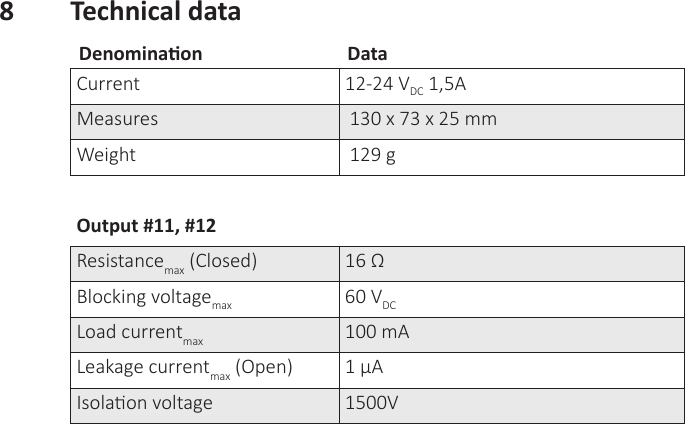 8  Technical dataDenominaon DataCurrent 12-24 VDC 1,5AMeasures  130 x 73 x 25 mmWeight  129 gOutput #11, #12Resistancemax (Closed) 16 ΩBlocking voltagemax 60 VDCLoad currentmax 100 mALeakage currentmax (Open) 1 µAIsolaon voltage 1500V