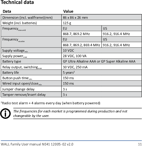 www.neatelectronics.se