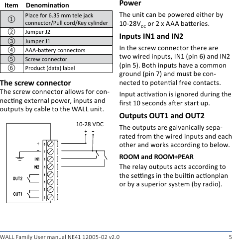 5WALL Family User manual NE41 12005- 02 v2.0Item Denominaon①Place for 6.35 mm tele jack  connector/Pull cord/Key cylinder② Jumper J2③ Jumper J1④ AAA-baery connectors⑤ Screw connector⑥ Product (data) labelThe screw connectorThe screw connector allows for con-necng external power, inputs and outputs by cable to the WALL unit.10-28 VDCPowerThe unit can be powered either by 10-28VDC or 2 x AAA baeries.Inputs IN1 and IN2In the screw connector there are two wired inputs, IN1 (pin 6) and IN2 (pin 5). Both inputs have a common ground (pin 7) and must be con-nected to potenal free contacts.Input acvaon is ignored during the rst 10 seconds aer start up.Outputs OUT1 and OUT2The outputs are galvanically sepa-rated from the wired inputs and each other and works according to below.ROOM and ROOM+PEARThe relay outputs acts according to the sengs in the builn aconplan or by a superior system (by radio).