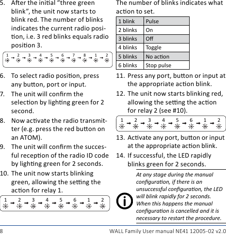 8 WALL Family User manual NE41 12005- 02 v2.05.  Aer the inial “three green blink”, the unit now starts to blink red. The number of blinks indicates the current radio posi-on, i.e. 3 red blinks equals radio posion 3.12345678126.  To select radio posion, press any buon, port or input.7.  The unit will conrm the selecon by lighng green for 2 second.8.  Now acvate the radio transmit-ter (e.g. press the red buon on an ATOM).9.  The unit will conrm the succes-ful recepon of the radio ID code by lighng green for 2 seconds.10. The unit now starts blinking green, allowing the seng the acon for relay 1.12345612The number of blinks indicates what acon to set.1 blink Pulse2 blinks On3 blinks O4 blinks Toggle5 blinks No acon6 blinks Stop pulse11. Press any port, buon or input at the appropriate acon blink.12. The unit now starts blinking red, allowing the seng the acon for relay 2 (see #10).1234561213.  Acvate any port, buon or input at the appropriate acon blink.14. If successful, the LED rapidly blinks green for 2 seconds.At any stage during the manual conguraon, if there is an unsuccessful conguraon, the LED will blink rapidly for 2 seconds. When this happens the manual conguraon is cancelled and it is necessary to restart the procedure.