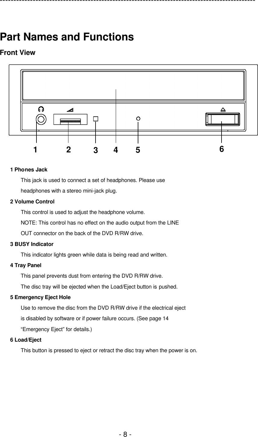 ---------------------------------------------------------------------------------------------  - 8 -  Part Names and Functions Front View    1 Phones Jack This jack is used to connect a set of headphones. Please use headphones with a stereo mini-jack plug. 2 Volume Control This control is used to adjust the headphone volume. NOTE: This control has no effect on the audio output from the LINE OUT connector on the back of the DVD R/RW drive. 3 BUSY Indicator This indicator lights green while data is being read and written. 4 Tray Panel This panel prevents dust from entering the DVD R/RW drive. The disc tray will be ejected when the Load/Eject button is pushed. 5 Emergency Eject Hole Use to remove the disc from the DVD R/RW drive if the electrical eject is disabled by software or if power failure occurs. (See page 14 “Emergency Eject” for details.) 6 Load/Eject This button is pressed to eject or retract the disc tray when the power is on.  1 2 3 4 5 6 