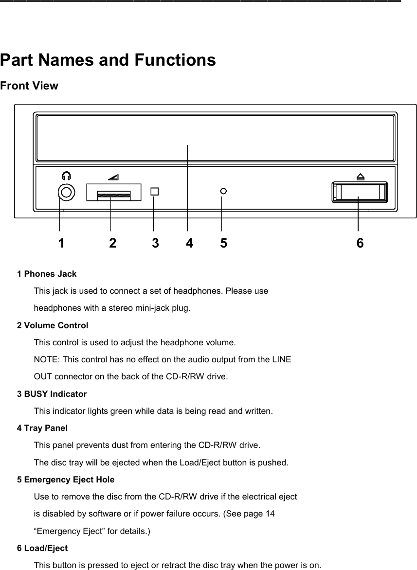 ━━━━━━━━━━━━━━━━━━━━━━━━━━━━━━    Part Names and Functions Front View    1 Phones Jack This jack is used to connect a set of headphones. Please use headphones with a stereo mini-jack plug. 2 Volume Control This control is used to adjust the headphone volume. NOTE: This control has no effect on the audio output from the LINE OUT connector on the back of the CD-R/RW drive. 3 BUSY Indicator This indicator lights green while data is being read and written. 4 Tray Panel This panel prevents dust from entering the CD-R/RW drive. The disc tray will be ejected when the Load/Eject button is pushed. 5 Emergency Eject Hole Use to remove the disc from the CD-R/RW drive if the electrical eject is disabled by software or if power failure occurs. (See page 14 “Emergency Eject” for details.) 6 Load/Eject This button is pressed to eject or retract the disc tray when the power is on.   6 5 4 3 2 1 