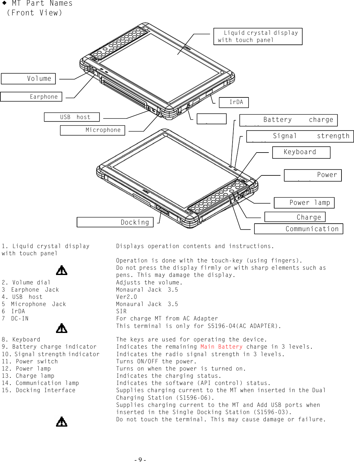   - 9 -  MT Part Names  (Front View)                               1. Liquid crystal display with touch panel  Displays operation contents and instructions.     Operation is done with the touch-key (using fingers).              Do not press the display firmly or with sharp elements such as pens. This may damage the display. 2. Volume dial   Adjusts the volume. 3Earphone Jack   Monaural Jack 3.5 4. USB  host   Ver2.0 5Microphone Jack   Monaural Jack 3.5 6IrDA  SIR 7DC-IN   For charge MT from AC Adapter              This terminal is only for S5196-04(AC ADAPTER). 8. Keyboard   The keys are used for operating the device. 9. Battery charge indicator   Indicates the remaining Main Battery charge in 3 levels. 10. Signal strength indicator   Indicates the radio signal strength in 3 levels. 11. Power switch   Turns ON/OFF the power. 12. Power lamp   Turns on when the power is turned on. 13. Charge lamp   Indicates the charging status. 14. Communication lamp   Indicates the software (API control) status. 15. Docking Interface   Supplies charging current to the MT when inserted in the Dual Charging Station (S1596-06). Supplies charging current to the MT and Add USB ports when inserted in the Single Docking Station (S1596-03).              Do not touch the terminal. This may cause damage or failure.    Liquid crystal display with touch panel  Docking  Earphone Keyboard  Power ih   Communication   Charge  Power lamp IrDA  USB host  Microphone  Volume  Signal strength idi  Battery charge idiC 