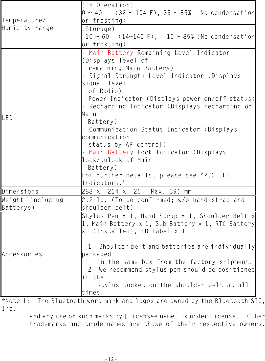   - 12 -  (In Operation) 0 ~ 40   (32 ~ 104 F), 35 ~ 85% No condensationor frosting) Temperature/ Humidity range  (Storage) -10 ~ 60 (14~140 F), 10 ~ 85% (No condensationor frosting) LED - Main Battery Remaining Level Indicator (Displays level of  remaining Main Battery) - Signal Strength Level Indicator (Displays signal level  of Radio) - Power Indicator (Displays power on/off status)- Recharging Indicator (Displays recharging of Main  Battery) - Communication Status Indicator (Displays communication  status by AP control) - Main Battery Lock Indicator (Displays lock/unlock of Main  Battery) For further details, please see “2.2 LED Indicators.” Dimensions  288 x  214 x  26 Max. 39) mm Weightincluding Batterys) 2.2 lb. (To be confirmed; w/o hand strap and shoulder belt) Accessories Stylus Pen x 1, Hand Strap x 1, Shoulder Belt x1, Main Battery x 1, Sub Battery x 1, RTC Batteryx 1(Installed), ID Label x 1  1    Shoulder belt and batteries are individuallypackaged  in the same box from the factory shipment. 2    We recommend stylus pen should be positionedin the  stylus pocket on the shoulder belt at all times. *Note 1:    The Bluetooth word mark and logos are owned by the Bluetooth SIG, Inc. and any use of such marks by [licensee name] is under license.  Other trademarks and trade names are those of their respective owners.  