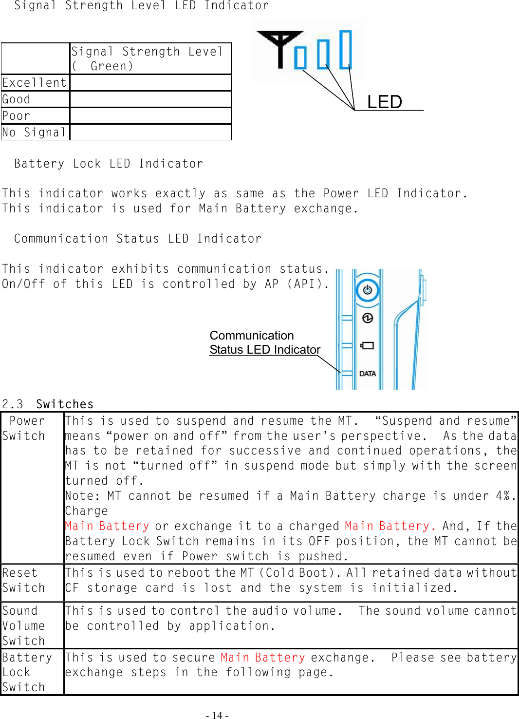   - 14 - Signal Strength Level LED Indicator      Signal Strength Level (Green) Excellent  Good  Poor  No Signal   Battery Lock LED Indicator  This indicator works exactly as same as the Power LED Indicator. This indicator is used for Main Battery exchange.   Communication Status LED Indicator  This indicator exhibits communication status. On/Off of this LED is controlled by AP (API).         2.3  Switches  Power Switch This is used to suspend and resume the MT.  “Suspend and resume”means “power on and off” from the user’s perspective.    As the datahas to be retained for successive and continued operations, theMT is not “turned off” in suspend mode but simply with the screenturned off. Note: MT cannot be resumed if a Main Battery charge is under 4%.Charge  Main Battery or exchange it to a charged Main Battery. And, If theBattery Lock Switch remains in its OFF position, the MT cannot beresumed even if Power switch is pushed. Reset Switch This is used to reboot the MT (Cold Boot). All retained data withoutCF storage card is lost and the system is initialized. Sound Volume Switch This is used to control the audio volume.    The sound volume cannotbe controlled by application. Battery Lock Switch This is used to secure Main Battery exchange.    Please see batteryexchange steps in the following page. LED Communication Status LED Indicator 