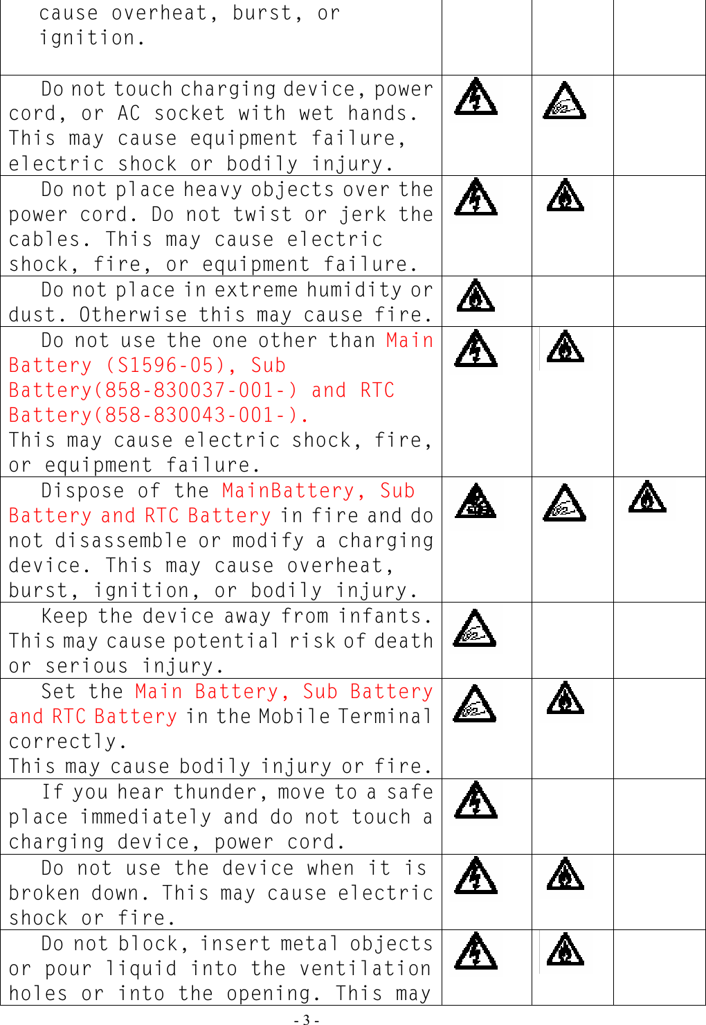   - 3 - cause overheat, burst, or ignition.   Do not touch charging device, power cord, or AC socket with wet hands. This may cause equipment failure, electric shock or bodily injury.      Do not place heavy objects over the power cord. Do not twist or jerk the cables. This may cause electric shock, fire, or equipment failure.      Do not place in extreme humidity or dust. Otherwise this may cause fire.       Do not use the one other than Main Battery (S1596-05), Sub Battery(858-830037-001-) and RTC Battery(858-830043-001-). This may cause electric shock, fire, or equipment failure.     Dispose of the MainBattery, Sub Battery and RTC Battery in fire and do not disassemble or modify a charging device. This may cause overheat, burst, ignition, or bodily injury.      Keep the device away from infants. This may cause potential risk of death or serious injury.      Set the Main Battery, Sub Battery and RTC Battery in the Mobile Terminal correctly. This may cause bodily injury or fire.      If you hear thunder, move to a safe place immediately and do not touch a charging device, power cord.     Do not use the device when it is broken down. This may cause electric shock or fire.      Do not block, insert metal objects or pour liquid into the ventilation holes or into the opening. This may    
