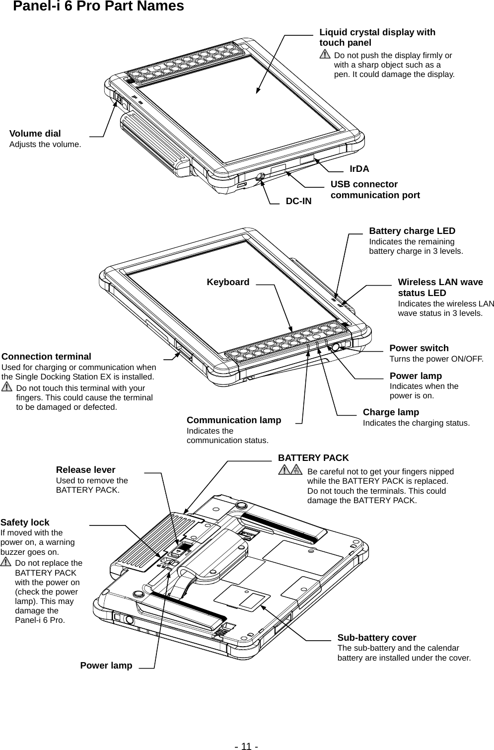 - 11 - Panel-i 6 Pro Part Names                           Sub-battery cover The sub-battery and the calendar battery are installed under the cover.BATTERY PACK   Be careful not to get your fingers nipped while the BATTERY PACK is replaced. Do not touch the terminals. This could damage the BATTERY PACK. Release lever Used to remove the BATTERY PACK. Safety lock If moved with the power on, a warning buzzer goes on.   Do not replace the BATTERY PACK with the power on (check the power lamp). This may damage the Panel-i 6 Pro. Power lampIrDA USB connector communication port DC-IN Volume dial Adjusts the volume. Liquid crystal display with touch panel   Do not push the display firmly or with a sharp object such as a pen. It could damage the display.KeyboardPower switch Turns the power ON/OFF.Wireless LAN wave status LED Indicates the wireless LAN wave status in 3 levels. Connection terminal Used for charging or communication when the Single Docking Station EX is installed.   Do not touch this terminal with your fingers. This could cause the terminal to be damaged or defected. Power lamp  Indicates when the power is on. Charge lamp Indicates the charging status.Communication lampIndicates the communication status. Battery charge LED Indicates the remaining battery charge in 3 levels.