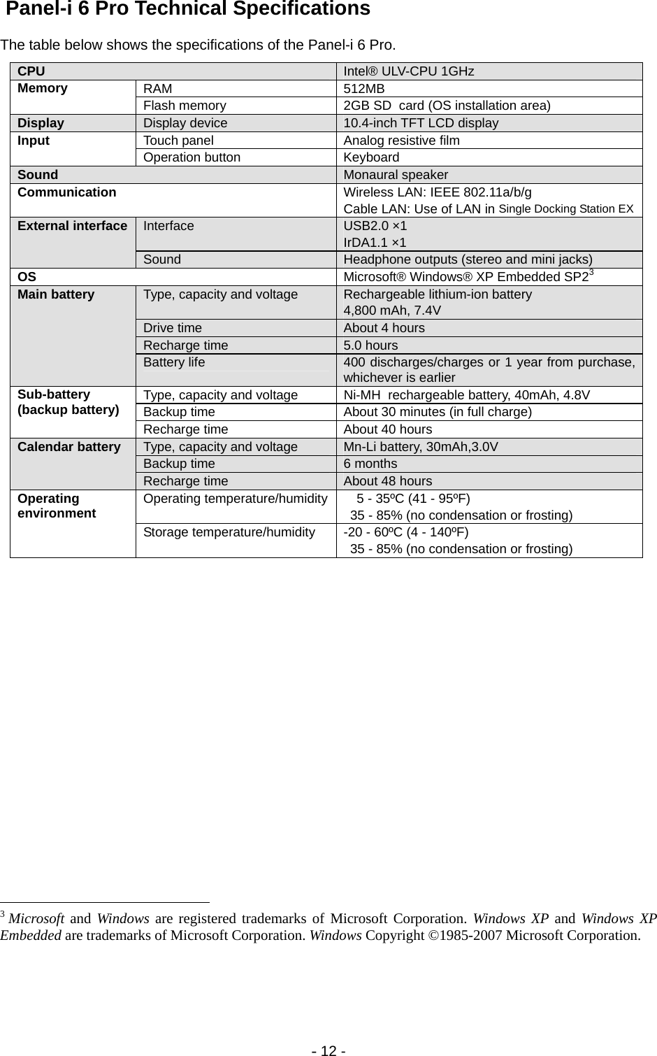 - 12 -  Panel-i 6 Pro Technical Specifications The table below shows the specifications of the Panel-i 6 Pro. CPU  Intel® ULV-CPU 1GHz RAM   512MB  Memory Flash memory  2GB SD  card (OS installation area) Display  Display device  10.4-inch TFT LCD display Touch panel  Analog resistive film Input Operation button  Keyboard Sound  Monaural speaker Communication  Wireless LAN: IEEE 802.11a/b/g Cable LAN: Use of LAN in Single Docking Station EXInterface  USB2.0 ×1 IrDA1.1 ×1 External interface Sound  Headphone outputs (stereo and mini jacks) OS  Microsoft® Windows® XP Embedded SP23 Type, capacity and voltage  Rechargeable lithium-ion battery 4,800 mAh, 7.4V Drive time  About 4 hours Recharge time  5.0 hours Main battery Battery life  400 discharges/charges or 1 year from purchase, whichever is earlier Type, capacity and voltage  Ni-MH  rechargeable battery, 40mAh, 4.8V Backup time  About 30 minutes (in full charge) Sub-battery (backup battery) Recharge time  About 40 hours Type, capacity and voltage  Mn-Li battery, 30mAh,3.0V Backup time  6 months Calendar battery Recharge time  About 48 hours Operating temperature/humidity 5 - 35ºC (41 - 95ºF) 35 - 85% (no condensation or frosting)  Operating environment Storage temperature/humidity  -20 - 60ºC (4 - 140ºF) 35 - 85% (no condensation or frosting)                                                       3 Microsoft and Windows are registered trademarks of Microsoft Corporation. Windows XP and Windows XP Embedded are trademarks of Microsoft Corporation. Windows Copyright ©1985-2007 Microsoft Corporation.  