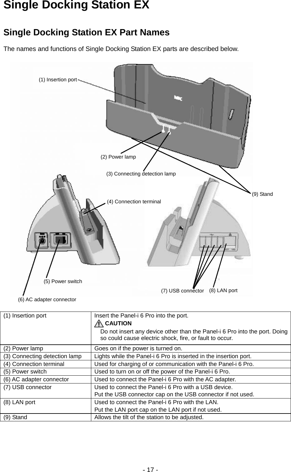 - 17 - Single Docking Station EX  Single Docking Station EX Part Names The names and functions of Single Docking Station EX parts are described below.                       (1) Insertion port  Insert the Panel-i 6 Pro into the port.  CAUTION Do not insert any device other than the Panel-i 6 Pro into the port. Doing so could cause electric shock, fire, or fault to occur. (2) Power lamp  Goes on if the power is turned on. (3) Connecting detection lamp  Lights while the Panel-i 6 Pro is inserted in the insertion port. (4) Connection terminal  Used for charging of or communication with the Panel-i 6 Pro. (5) Power switch  Used to turn on or off the power of the Panel-i 6 Pro. (6) AC adapter connector  Used to connect the Panel-i 6 Pro with the AC adapter. (7) USB connector  Used to connect the Panel-i 6 Pro with a USB device. Put the USB connector cap on the USB connector if not used. (8) LAN port  Used to connect the Panel-i 6 Pro with the LAN. Put the LAN port cap on the LAN port if not used. (9) Stand  Allows the tilt of the station to be adjusted.   (9) Stand (3) Connecting detection lamp(2) Power lamp(1) Insertion port(8) LAN port (7) USB connector(5) Power switch (6) AC adapter connector(4) Connection terminal