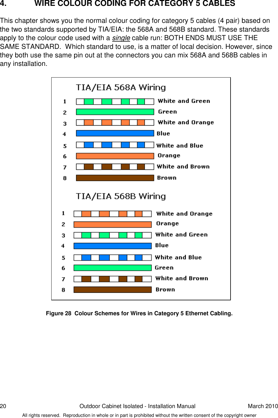 20  Outdoor Cabinet Isolated - Installation Manual  March 2010 All rights reserved.  Reproduction in whole or in part is prohibited without the written consent of the copyright owner 4.  WIRE COLOUR CODING FOR CATEGORY 5 CABLES  This chapter shows you the normal colour coding for category 5 cables (4 pair) based on the two standards supported by TIA/EIA: the 568A and 568B standard. These standards apply to the colour code used with a single cable run: BOTH ENDS MUST USE THE SAME STANDARD.  Which standard to use, is a matter of local decision. However, since they both use the same pin out at the connectors you can mix 568A and 568B cables in any installation.                             Figure 28  Colour Schemes for Wires in Category 5 Ethernet Cabling.    