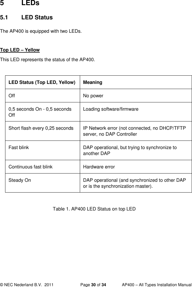  © NEC Nederland B.V.  2011   Page 30 of 34  AP400 – All Types Installation Manual  5  LEDs  5.1  LED Status The AP400 is equipped with two LEDs.   Top LED – Yellow This LED represents the status of the AP400.   LED Status (Top LED, Yellow) Meaning Off No power 0,5 seconds On - 0,5 seconds Off Loading software/firmware Short flash every 0,25 seconds IP Network error (not connected, no DHCP/TFTP server, no DAP Controller Fast blink DAP operational, but trying to synchronize to another DAP Continuous fast blink Hardware error Steady On DAP operational (and synchronized to other DAP or is the synchronization master).  Table 1. AP400 LED Status on top LED   