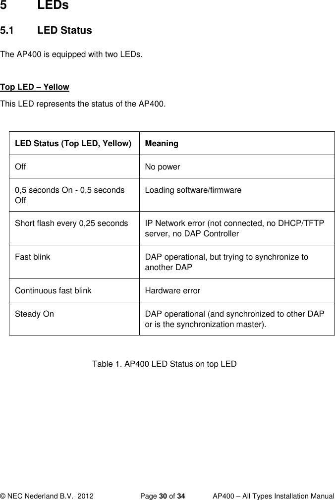  © NEC Nederland B.V.  2012   Page 30 of 34  AP400 – All Types Installation Manual  5  LEDs  5.1  LED Status The AP400 is equipped with two LEDs.   Top LED – Yellow This LED represents the status of the AP400.   LED Status (Top LED, Yellow) Meaning Off No power 0,5 seconds On - 0,5 seconds Off Loading software/firmware Short flash every 0,25 seconds IP Network error (not connected, no DHCP/TFTP server, no DAP Controller Fast blink DAP operational, but trying to synchronize to another DAP Continuous fast blink Hardware error Steady On DAP operational (and synchronized to other DAP or is the synchronization master).  Table 1. AP400 LED Status on top LED   