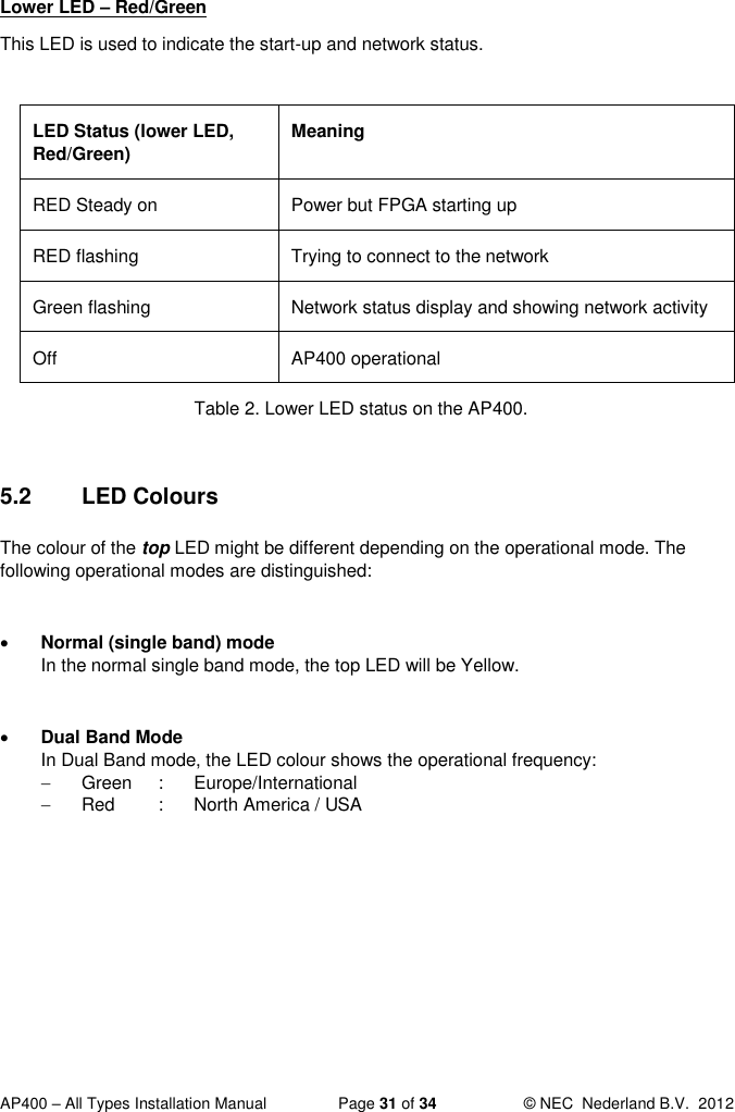  AP400 – All Types Installation Manual  Page 31 of 34  © NEC  Nederland B.V.  2012  Lower LED – Red/Green This LED is used to indicate the start-up and network status.  LED Status (lower LED, Red/Green) Meaning RED Steady on Power but FPGA starting up RED flashing Trying to connect to the network Green flashing Network status display and showing network activity Off AP400 operational Table 2. Lower LED status on the AP400.  5.2  LED Colours The colour of the top LED might be different depending on the operational mode. The following operational modes are distinguished:   Normal (single band) mode In the normal single band mode, the top LED will be Yellow.    Dual Band Mode In Dual Band mode, the LED colour shows the operational frequency:   Green    :  Europe/International   Red    :  North America / USA   