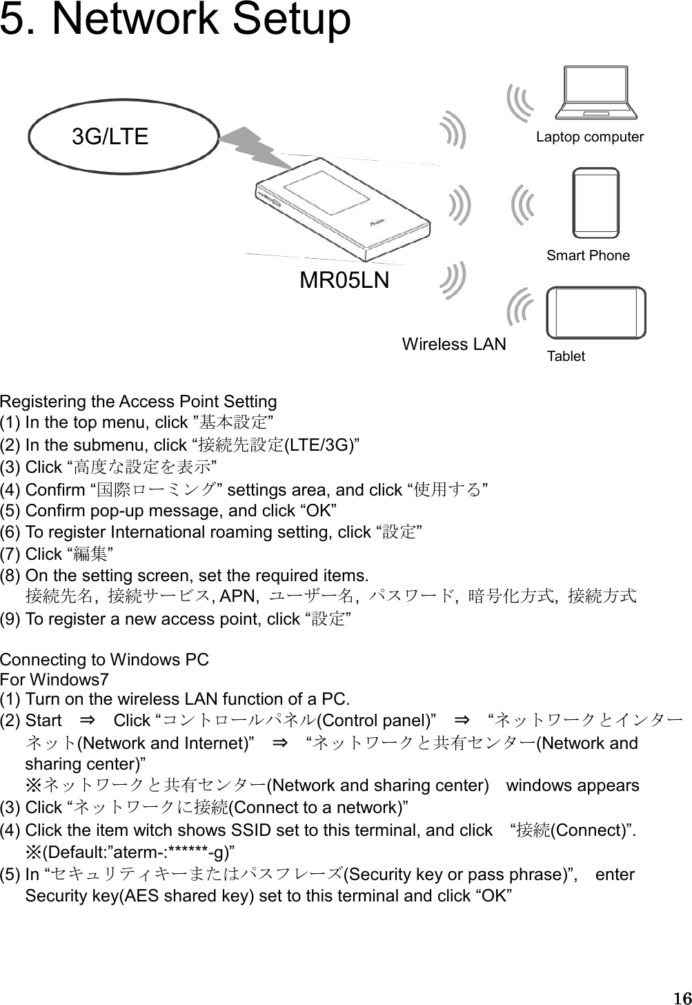 16161616   5. Network Setup     Registering the Access Point Setting (1) In the top menu, click ”基本設定” (2) In the submenu, click “接続先設定(LTE/3G)” (3) Click “高度な設定を表示” (4) Confirm “国際ローミング” settings area, and click “使用する”   (5) Confirm pop-up message, and click “OK” (6) To register International roaming setting, click “設定” (7) Click “編集”   (8) On the setting screen, set the required items. 接続先名,  接続サービス, APN,  ユーザー名,  パスワード,  暗号化方式,  接続方式 (9) To register a new access point, click “設定”  Connecting to Windows PC For Windows7 (1) Turn on the wireless LAN function of a PC. (2) Start ⇒ Click “コントロールパネル(Control panel)” ⇒ “ネットワークとインターネット(Network and Internet)” ⇒ “ネットワークと共有センター(Network and sharing center)” ※ネットワークと共有センター(Network and sharing center) windows appears (3) Click “ネットワークに接続(Connect to a network)”  (4) Click the item witch shows SSID set to this terminal, and click    “接続(Connect)”. ※(Default:”aterm-:******-g)” (5) In “セキュリティキーまたはパスフレーズ(Security key or pass phrase)”, enter Security key(AES shared key) set to this terminal and click “OK”      Wireless LAN ２G 3G/LTE MR05LN Laptop computer Smart Phone Tablet  