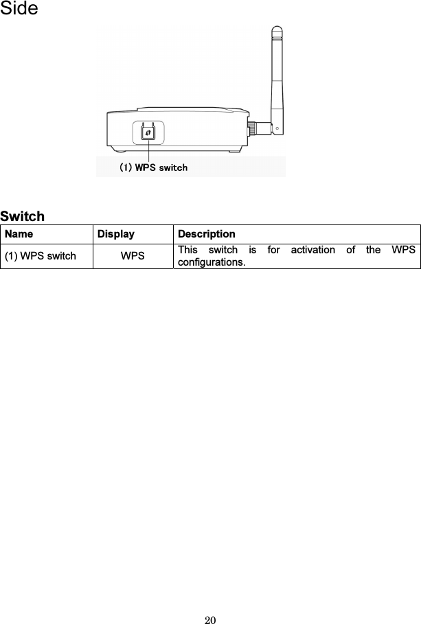 20  Side    Switch Name Display Description (1) WPS switch  WPS  This switch is for activation of the WPS configurations.   