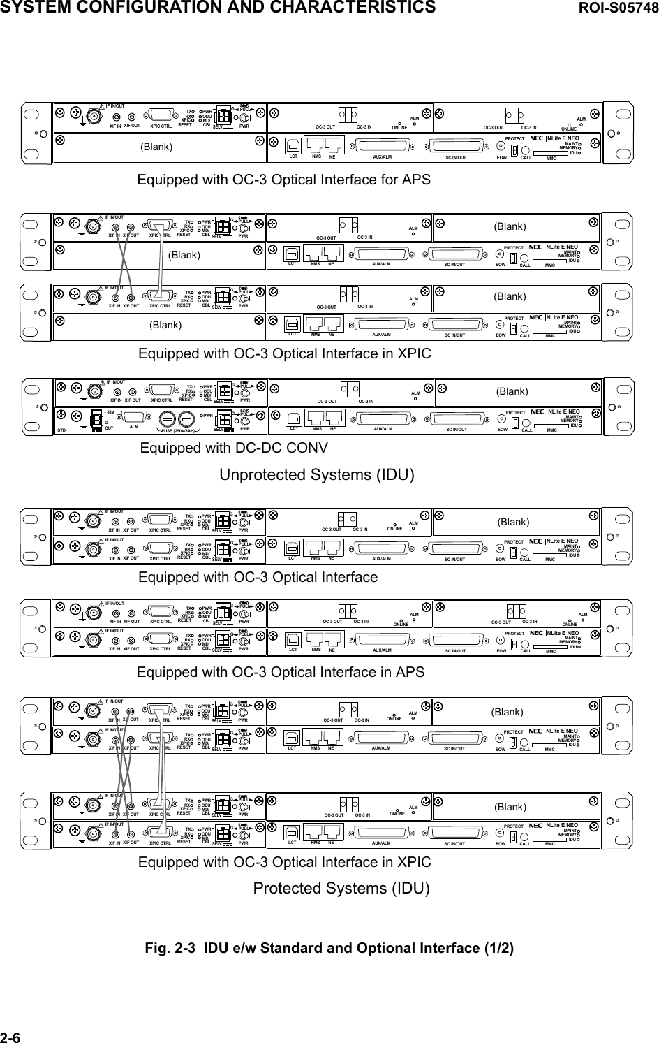 Unprotected Systems (IDU)SELV!AUX/ALMNMS NEALMSC IN/OUT EOWPROTECTCALL MMCMAINTMEMORYIDUXIF IN XIF OUTIF IN/OUTTXRXRESETXPIC CTRLXPICPWRODUMD/CBL PWRNLite E NEOLCTOC-3 INOC-3 OUTPULLEquipped with OC-3 Optical Interface for APSSELV!AUX/ALMNMS NEALMSC IN/OUT EOWPROTECTCALL MMCMAINTMEMORYIDUXIF IN XIF OUTIF IN/OUTTXRXRESETXPIC CTRLXPICPWRODUMD/CBLPULLPWRNLite E NEOLCTEquipped with OC-3 Optical Interface in XPICSELV!AUX/ALMNMS NEALMSC IN/OUT EOWPROTECTCALL MMCMAINTMEMORYIDUXIF IN XIF OUTIF IN/OUTTXRXRESETXPIC CTRLXPICPWRODUMD/CBLPULLPWRNLite E NEOLCTALMOC-3 INOC-3 OUT(Blank)(Blank)(Blank)(Blank)SELV!AUX/ALMNMS NE SC IN/OUT EOWPROTECTCALL MMCMAINTMEMORYIDUXIF IN XIF OUTIF IN/OUTTXRXRESETXPIC CTRLXPICPWRODUMD/CBLPULLPWRNLite E NEOLCTEquipped with DC-DC CONVSELVPWR PULLPWRALM FUSE (250V/8AH)− 43VGOUTONLINEONLINE(Blank)GGGGGGGGSTDGGGGGALM(Blank)SELV!AUX/ALMNMS NEALMSC IN/OUT EOWPROTECTCALL MMCMAINTMEMORYIDUXIF IN XIF OUTIF IN/OUTTXRXRESETXPIC CTRLXPICPWRODUMD/CBLPULLPWRNLite E NEOLCTSELV!AUX/ALMNMS NEALMSC IN/OUT EOWPROTECTCALL MMCMAINTMEMORYIDUXIF IN XIF OUTIF IN/OUTTXRXRESETXPIC CTRLXPICPWRODUMD/CBL PWRNLite E NEOLCTOC-3 OUT OC-3 INPULLEquipped with OC-3 Optical InterfaceEquipped with OC-3 Optical Interface in APSSELV!XIF IN XIF OUTIF IN/OUTTXRXRESETXPIC CTRLXPICPWRODUMD/CBL PWRPULLSELV!XIF IN XIF OUTIF IN/OUTTXRXRESETXPIC CTRLXPICPWRODUMD/CBL PWRPULLALMOC-3 OUT OC-3 IN(Blank)ONLINE ONLINEGGGGGGGGProtected Systems (IDU)SELV!AUX/ALMNMS NEALMSC IN/OUT EOWPROTECTCALL MMCMAINTMEMORYIDUXIF IN XIF OUTIF IN/OUTTXRXRESETXPIC CTRLXPICPWRODUMD/CBLPULLPWRNLite E NEOLCTEquipped with OC-3 Optical Interface in XPICSELV!XIF IN XIF OUTIF IN/OUTTXRXRESETXPIC CTRLXPICPWRODUMD/CBL PWRPULLSELV!AUX/ALMNMS NEALMSC IN/OUT EOWPROTECTCALL MMCMAINTMEMORYIDUXIF IN XIF OUTIF IN/OUTTXRXRESETXPIC CTRLXPICPWRODUMD/CBLPULLPWRNLite E NEOLCTSELV!XIF IN XIF OUTIF IN/OUTTXRXRESETXPIC CTRLXPICPWRODUMD/CBL PWRPULL(Blank)(Blank)GGGGGGGGOC-3 OUT OC-3 IN ONLINEONLINEONLINEOC-3 OUT OC-3 INOC-3 OUT OC-3 INOC-3 INOC-3 OUTOC-3 INOC-3 OUTOC-3 INOC-3 OUTSYSTEM CONFIGURATION AND CHARACTERISTICS ROI-S057482-6Fig. 2-3  IDU e/w Standard and Optional Interface (1/2)