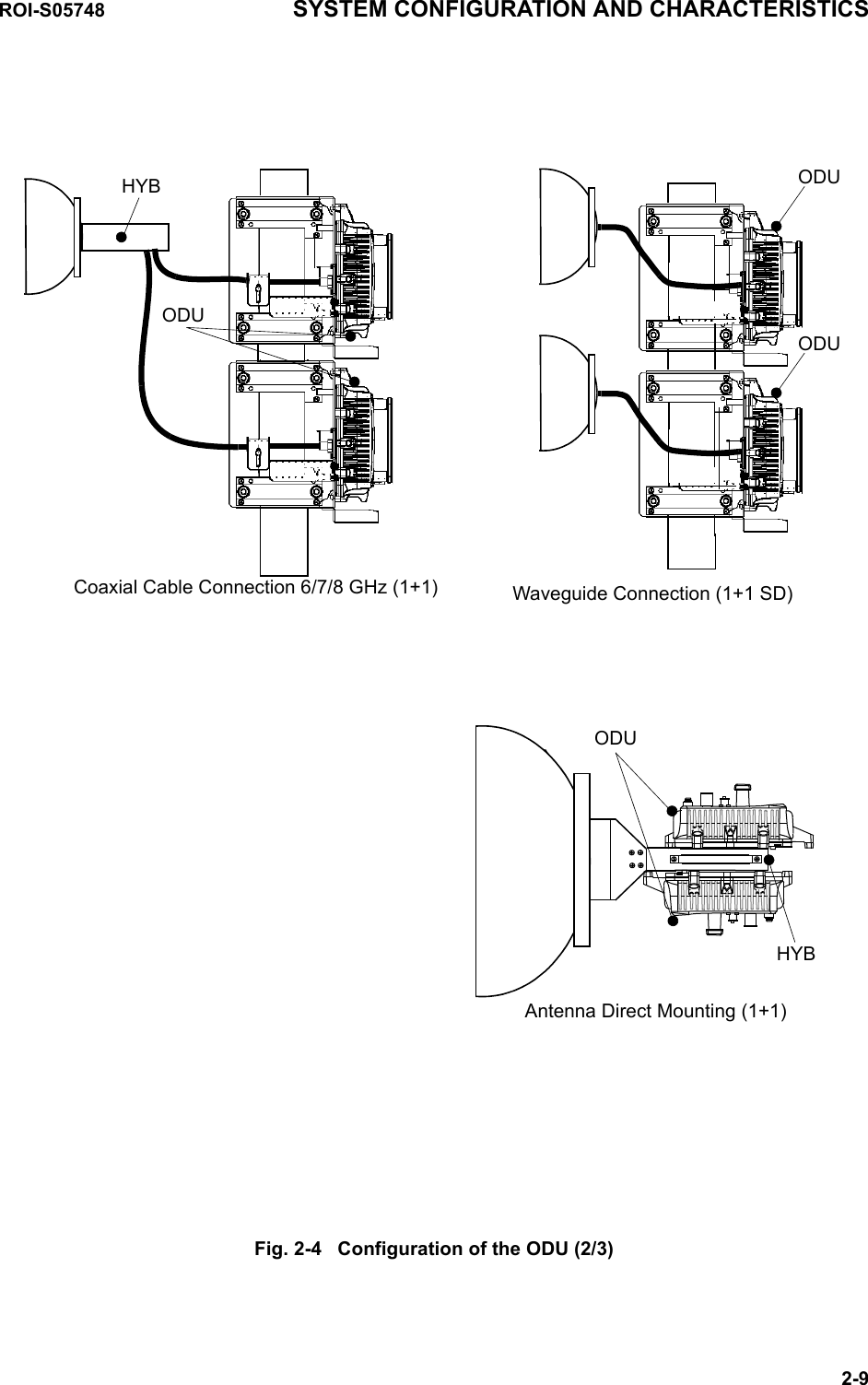 Waveguide Connection (1+1 SD)ODUODUAntenna Direct Mounting (1+1)ODUHYBCoaxial Cable Connection 6/7/8 GHz (1+1)ODUHYBROI-S05748 SYSTEM CONFIGURATION AND CHARACTERISTICS2-9Fig. 2-4   Configuration of the ODU (2/3)