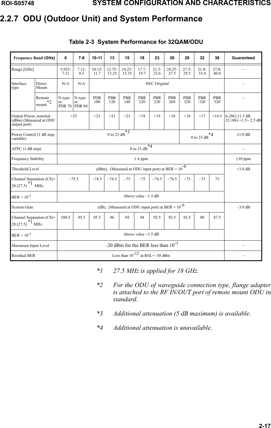 Table 2-3  System Performance for 32QAM/ODUFrequency Band (GHz) 67-8 10-11 13 15 18 23 26 28 32 38 GuaranteedRange [GHz] 5.925-7.117.12-8.510.15-11.712.75-13.2514.25-15.3517.7-19.721.3-23.624.25-27.527.5-29.531.8-33.437.0-40.0−InterfacetypeDirect MountN/A N/A NEC Original −Remote mount*2N type or PDR 70N type or PDR 84PDR100PBR120PBR140PBR220PBR220PBR260PBR320PBR320PBR320−Output Power, nominal  (dBm) (Measured at ODU output port)+25 +21 +21 +21 +19 +19 +18 +18 +17 +14.5 6-28G:±1.5 dB 32-38G:+1.5/−2.5 dBPower Control (1 dB step, variable)0 to 23 dB*30 to 23 dB*4 ±1.0 dBATPC (1 dB step) 0 to 23 dB*4 −Frequency Stability ± 6 ppm ±10 ppmThreshold Level (dBm),  (Measured at ODU input port) at BER = 10-6 +3.0 dBChannel Separation (CS)=  28 (27.5) *1  MHz−75.5 −74.5 −74.5 −75 −75 −74.5 −74.5 −73 −73 73BER = 10-3 Above value −1.5 dBSystem Gain (dB),  (Measured at ODU input port) at BER = 10-6−3.0 dBChannel Separation (CS)=  28 (27.5) *1 MHz100.5 95.5 95.5 96 94 94 92.5 92.5 92.5 90 87.5BER = 10-3 Above value +1.5 dBMaximum Input Level  −20 dBm for the BER less than 10-3−Residual BER Less than 10-12 at RSL=−30 dBm −ROI-S05748 SYSTEM CONFIGURATION AND CHARACTERISTICS2-17*1  27.5 MHz is applied for 18 GHz.*2 For the ODU of waveguide connection type, flange adapter is attached to the RF IN/OUT port of remote mount ODU in standard.*3  Additional attenuation (5 dB maximum) is available.*4  Additional attenuation is unavailable.2.2.7  ODU (Outdoor Unit) and System Performance